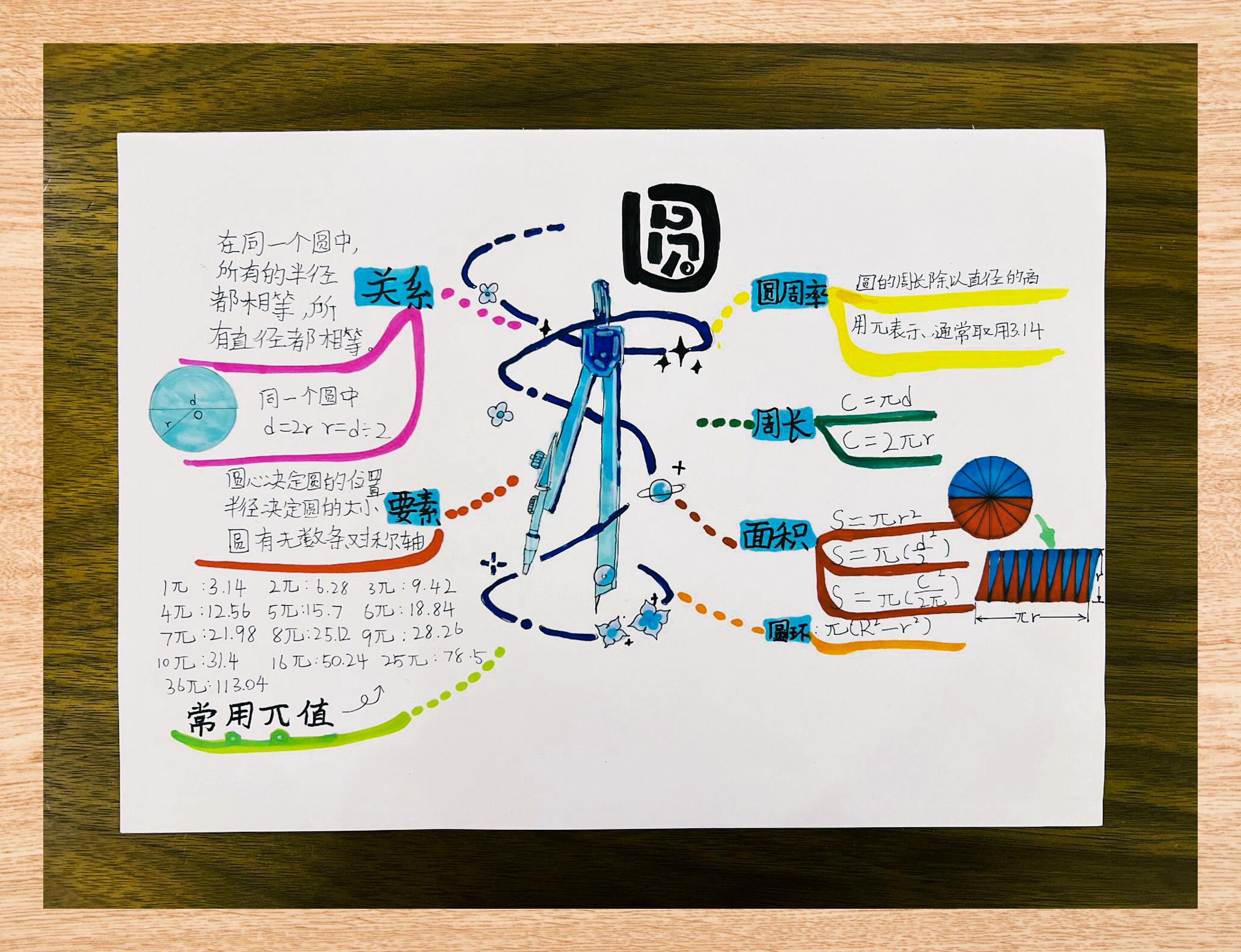 圆的思维图 简画图图片