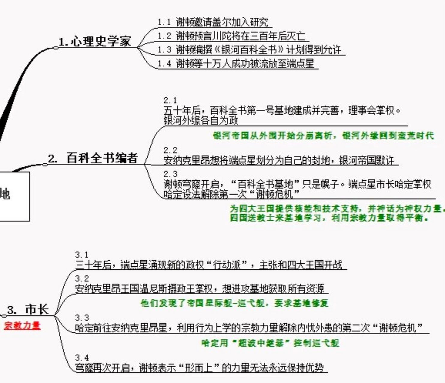 读书笔记·银河帝国16615基地|思维导图 最近在看阿西莫夫大爷的
