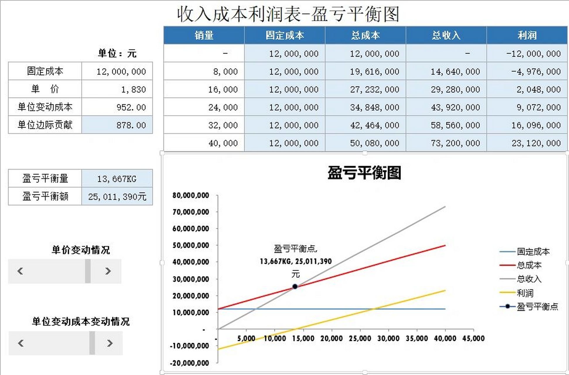 盈亏平衡测算表模板图片