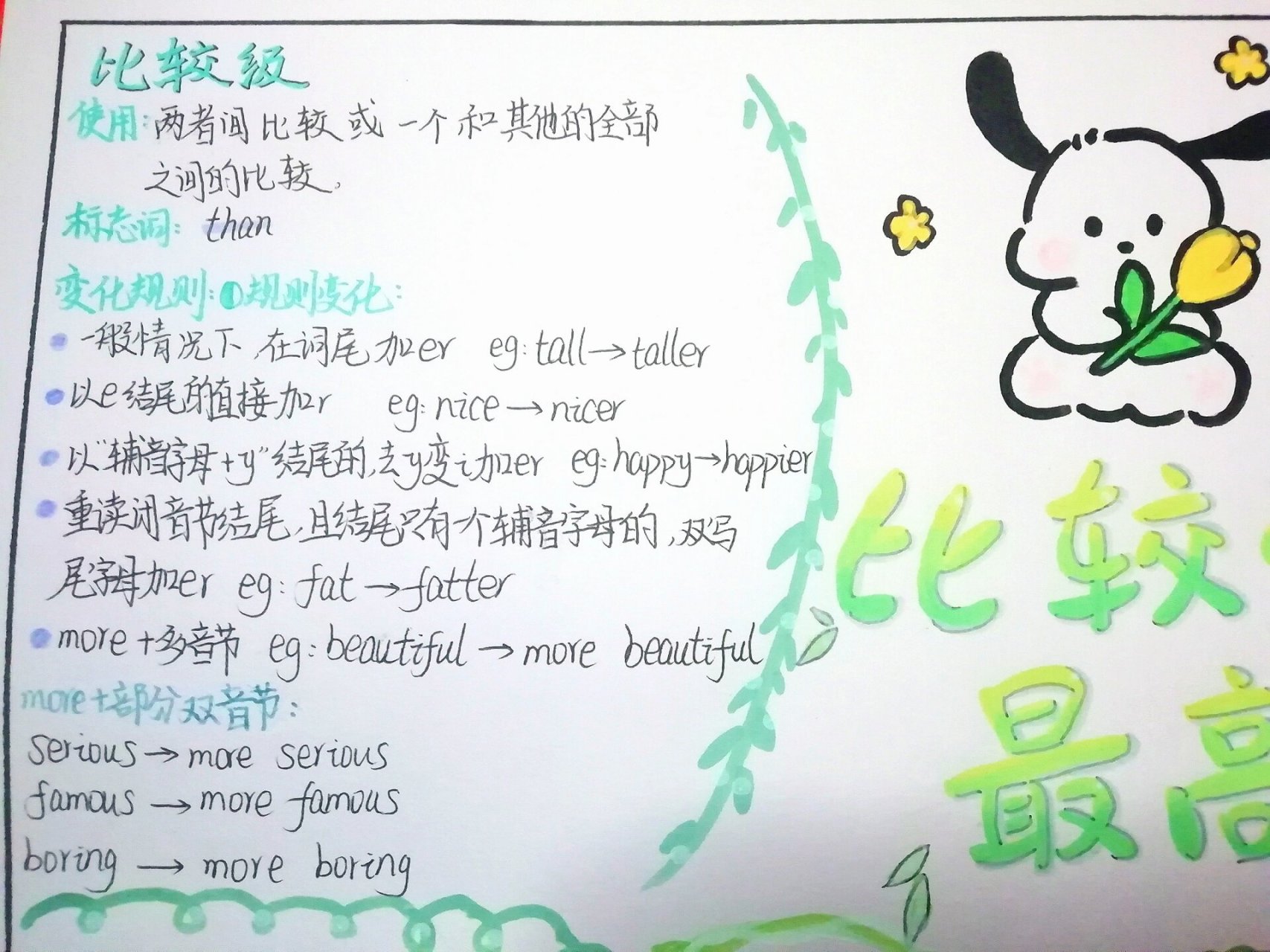英语比较级和最高级手抄报05