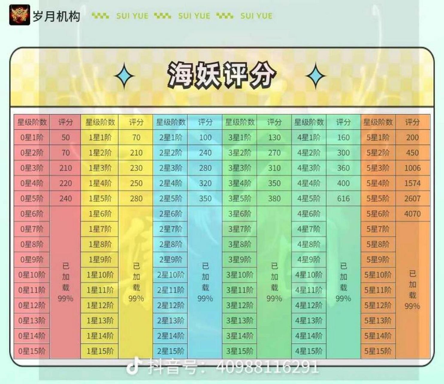 派派# 海妖神器升级图评分用多少元宝等详细介绍