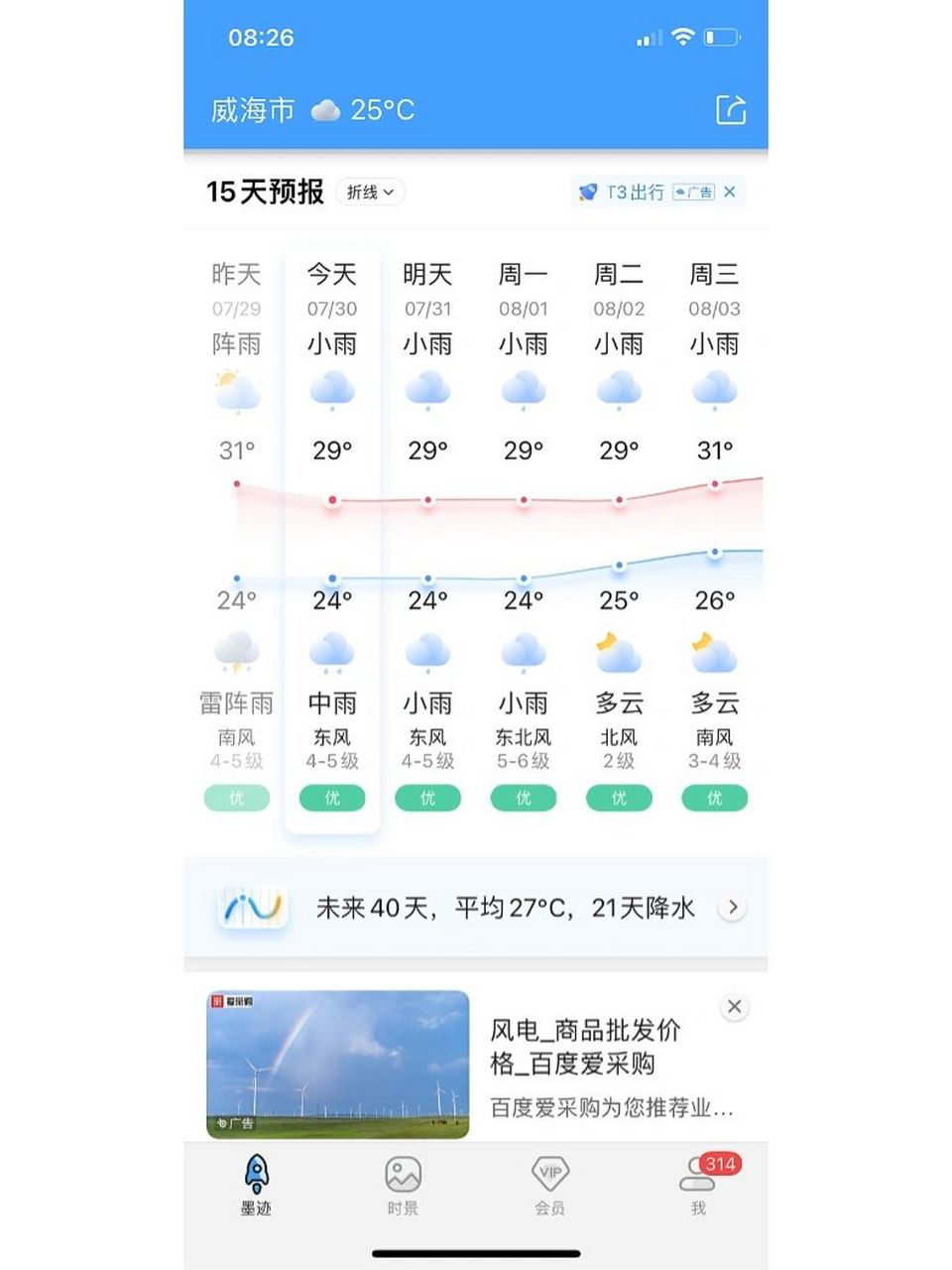 查了一下天气预报未来15天天气,感觉威海的雨季要来了