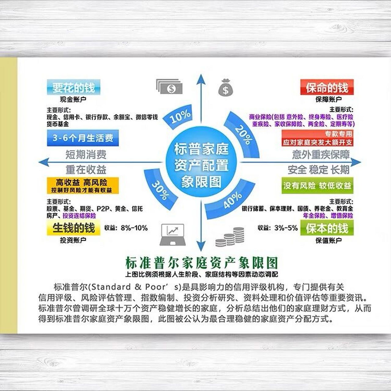 人生必备七张保单购买顺序,看这一篇就够了 安全与保障是每个人生命中