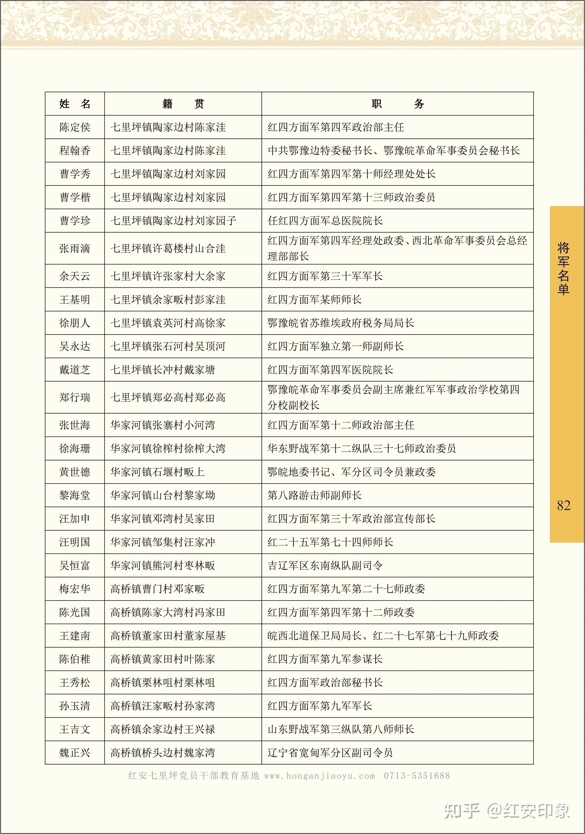 中国第一将军县红安两百个将军同一个故乡