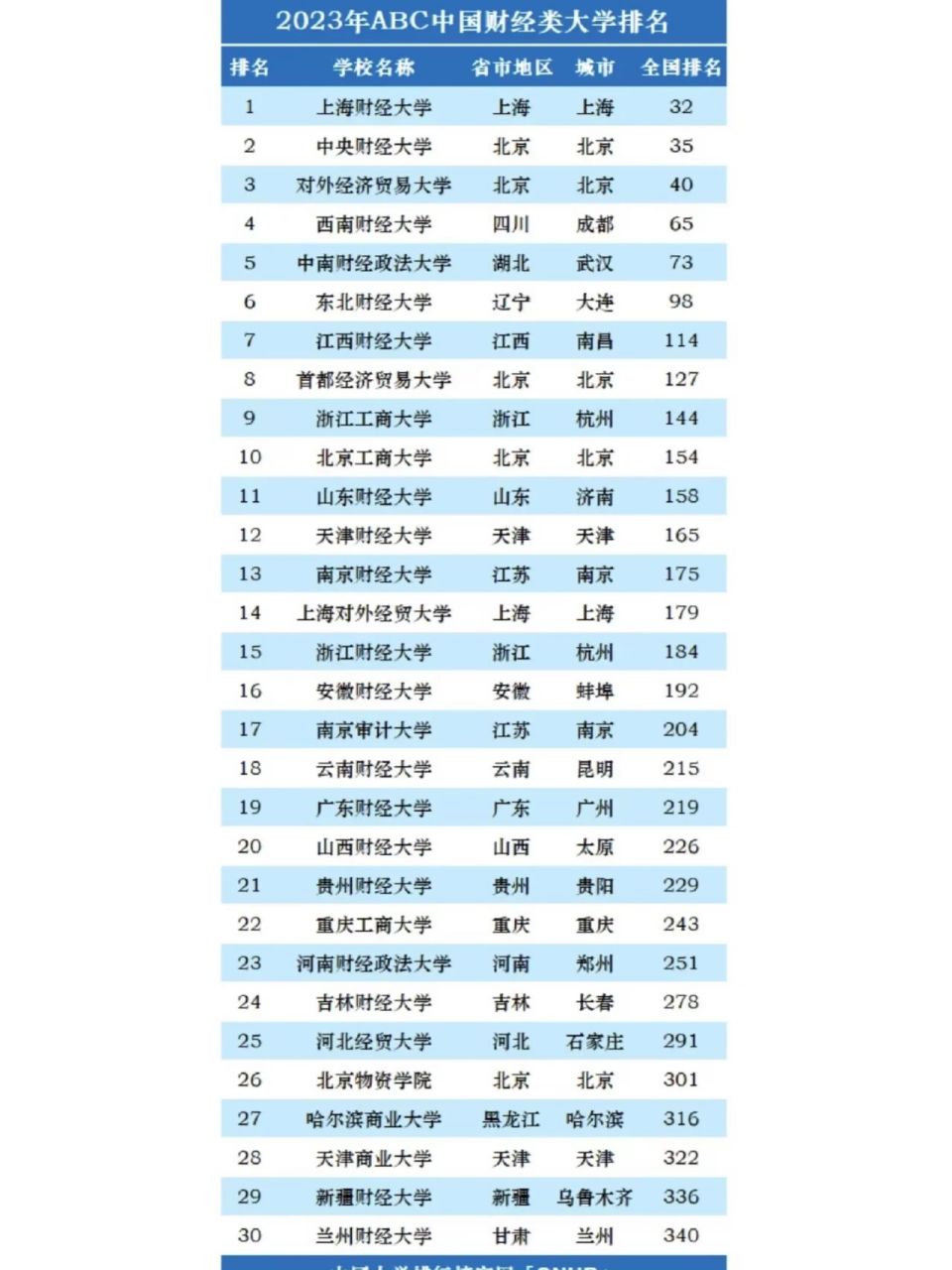 中国最好的财经类大学研究生(全国前十名财经大学能读研的财经大学)
