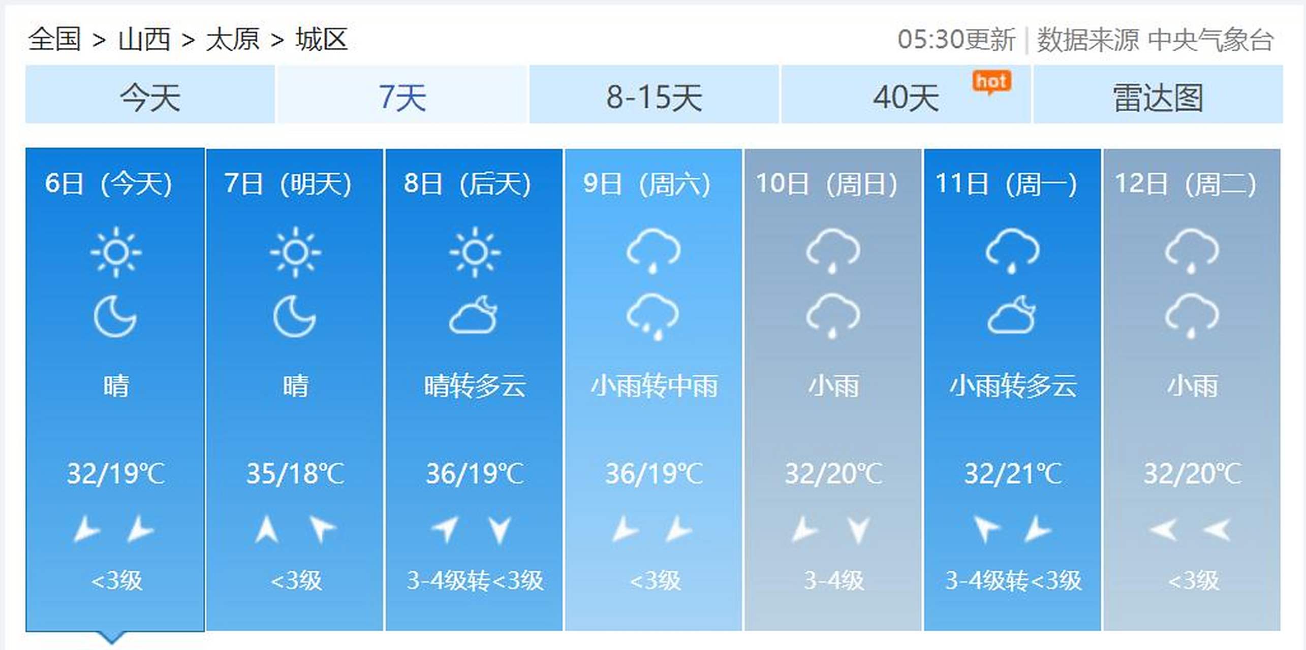 7月份的天气马上知