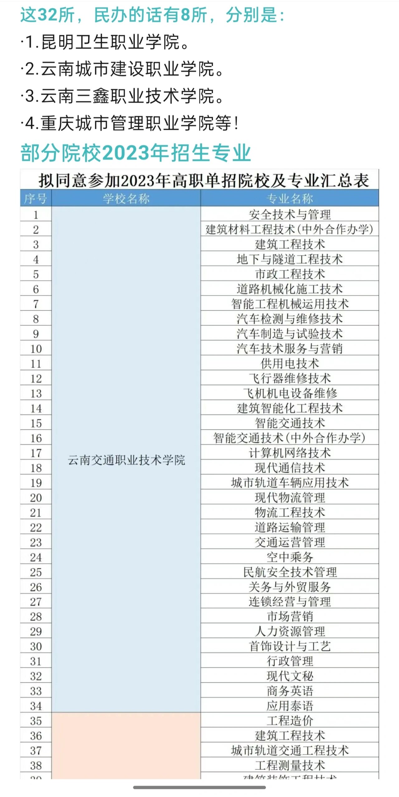 云南省扩招招生院校图片