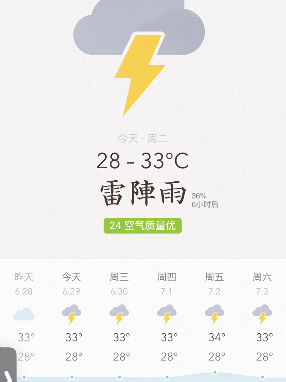 7月5日去三亚,不知天气如何,天气预报显示全是雷阵雨7215,三亚的