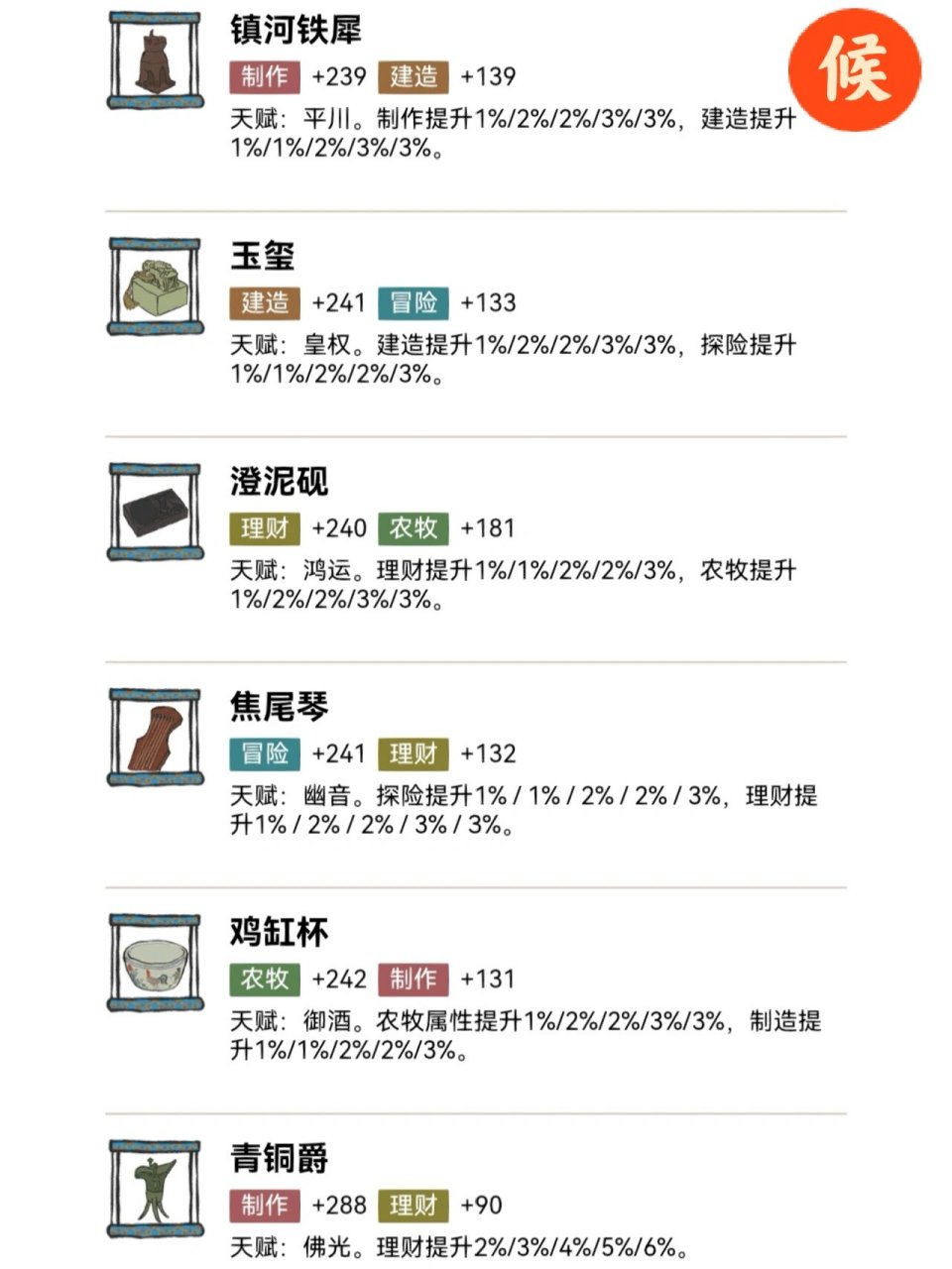 江南百景图珍宝分配 天和候的珍宝分配 供参考 (更新了一下下 ,比较全