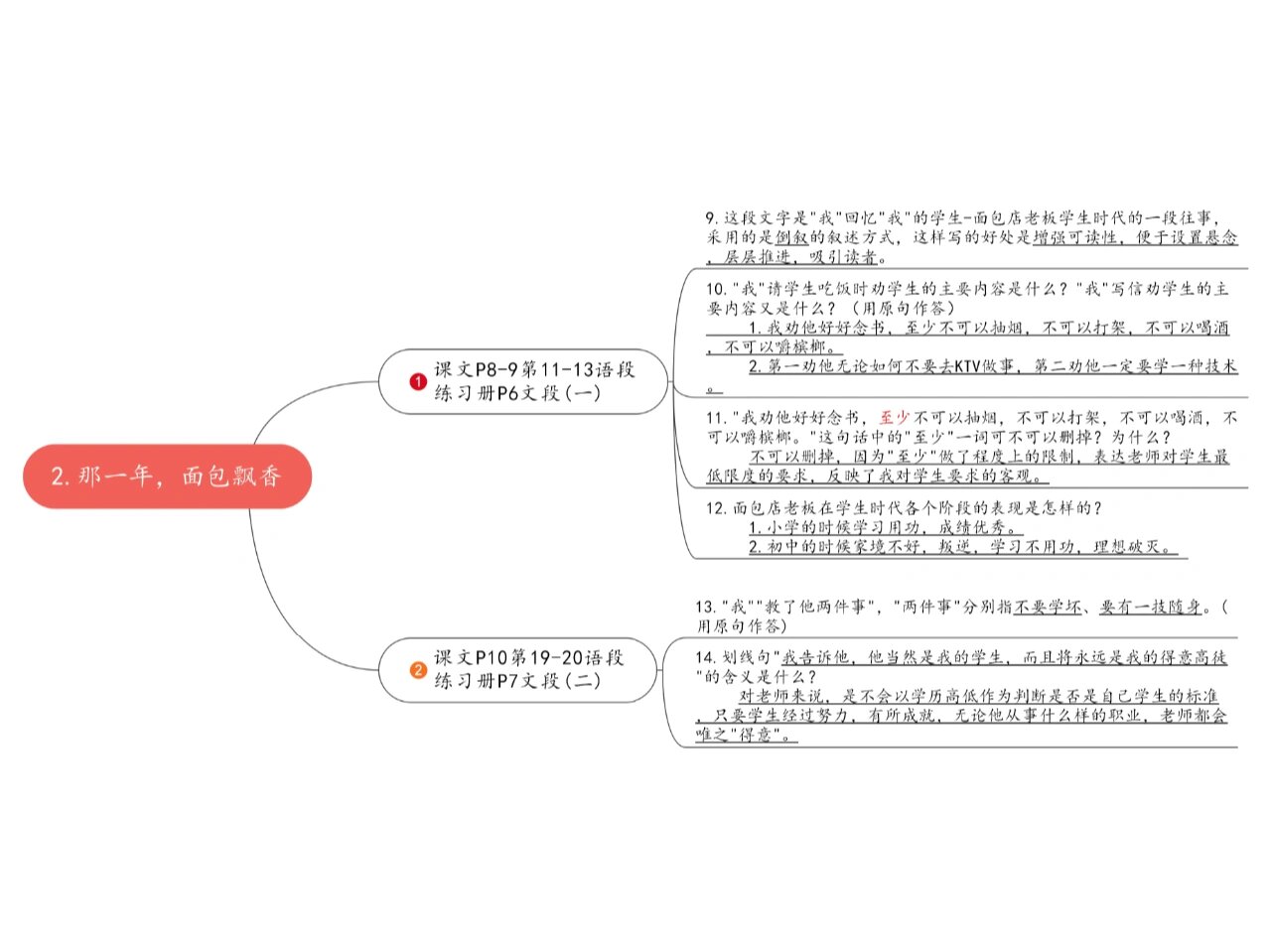 老舍的人物思维导图图片