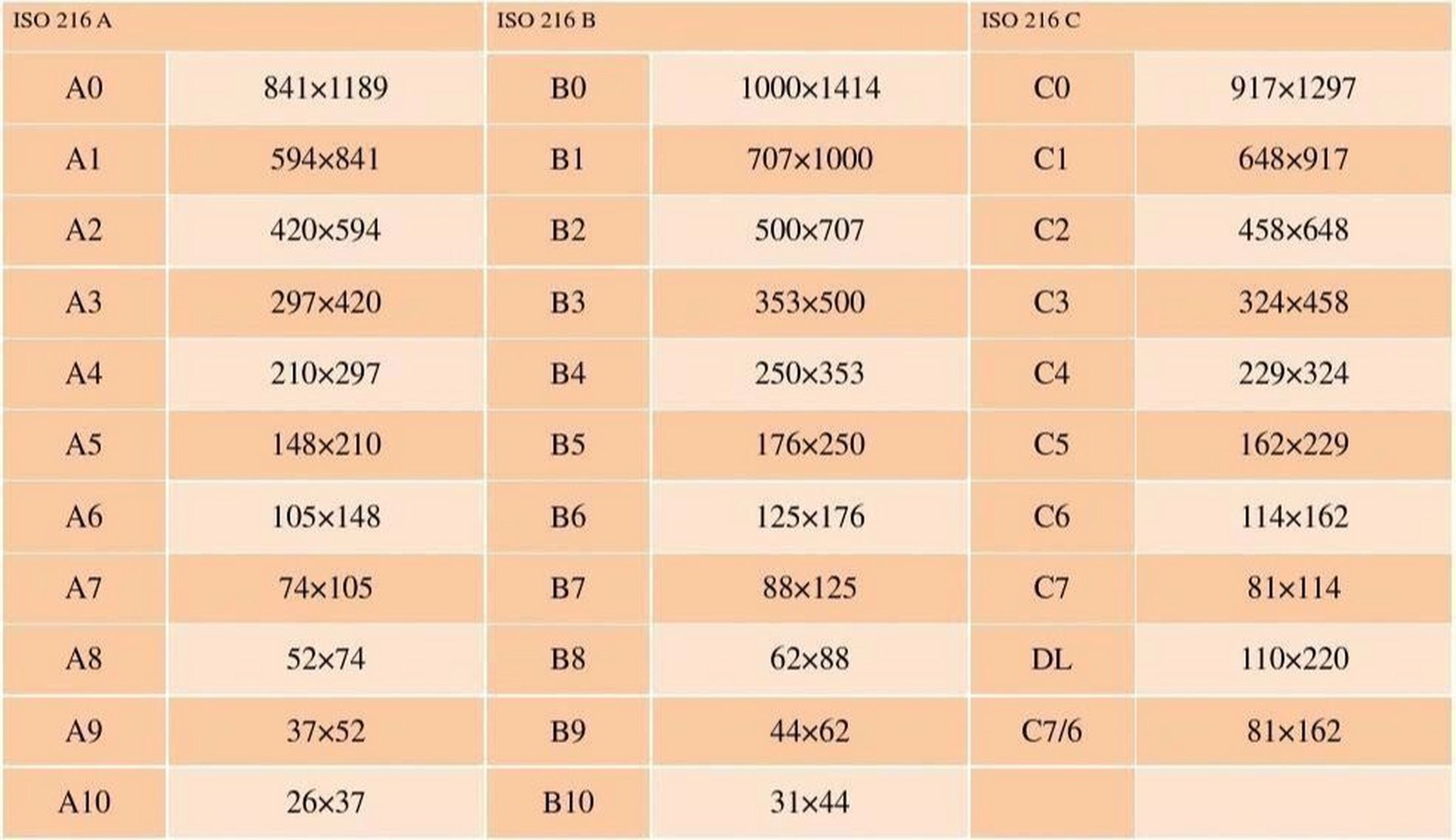 a4,b4,a5,b5,16k  32k纸的大小?