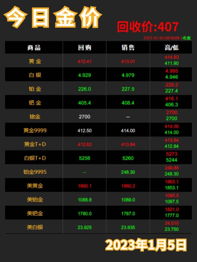 汕尾！黄金回收价格查询“快捷变现”
