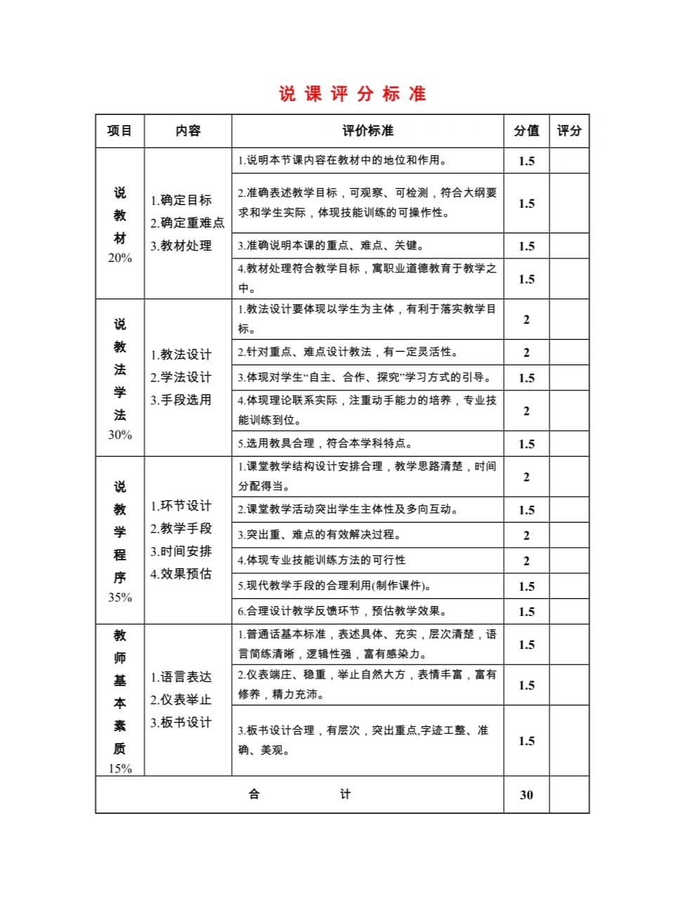 讲课评分表模板图片