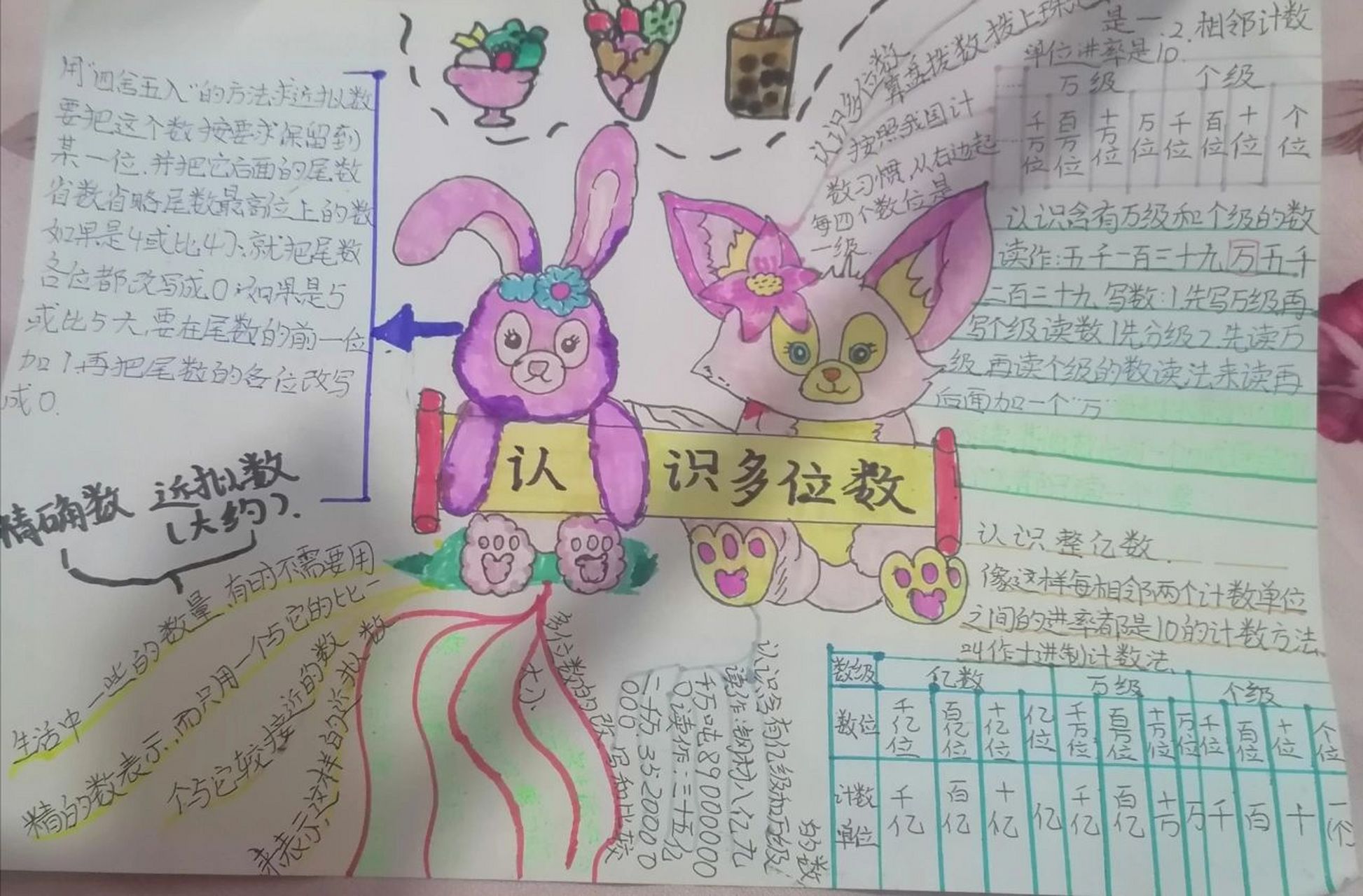 四年级下册数学苏教版第二单元思维导图 四年级下册数学苏教版第二