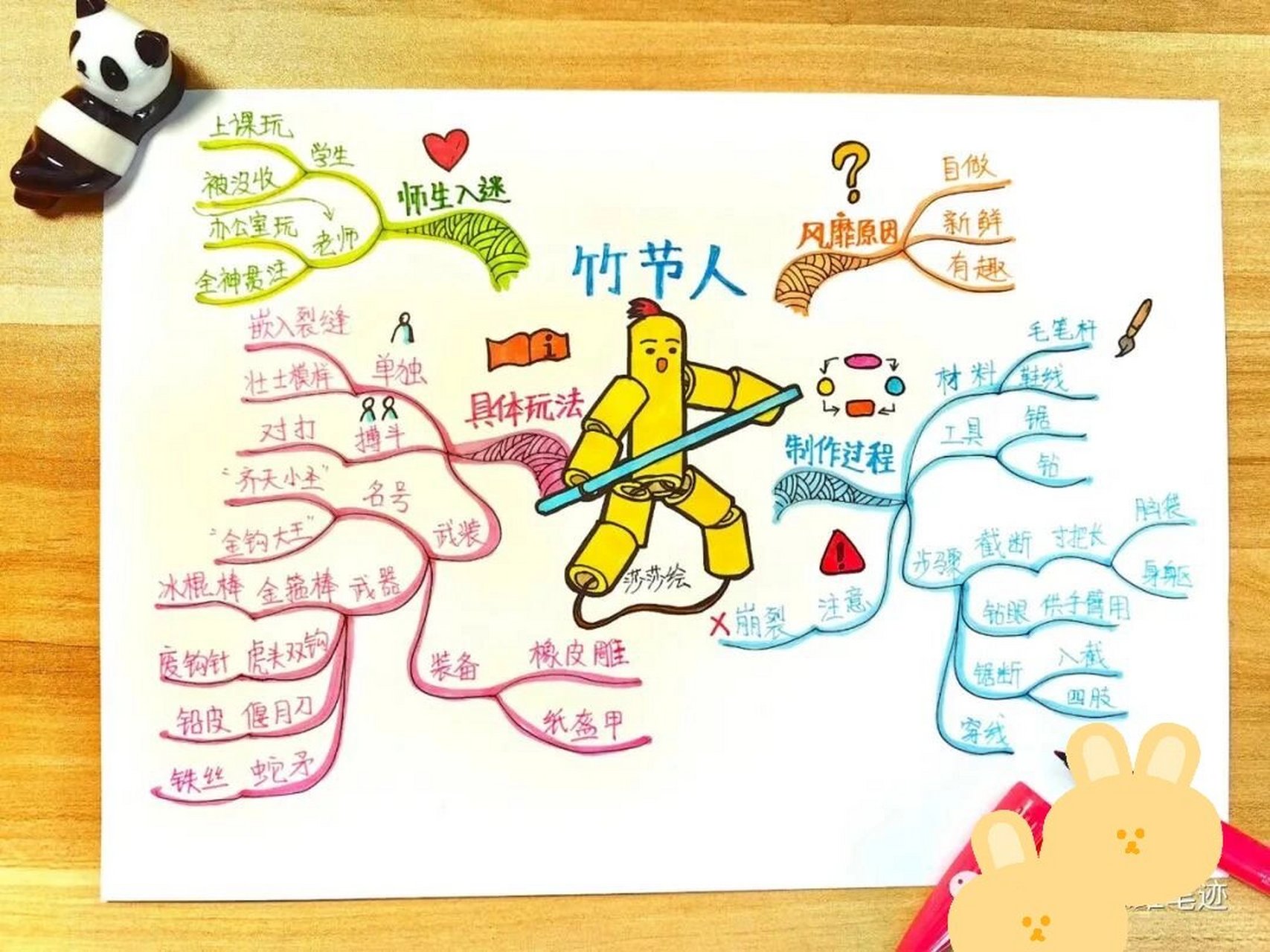 竹节人部分思维导图觉得很不错 分享一下!可以给孩子用!