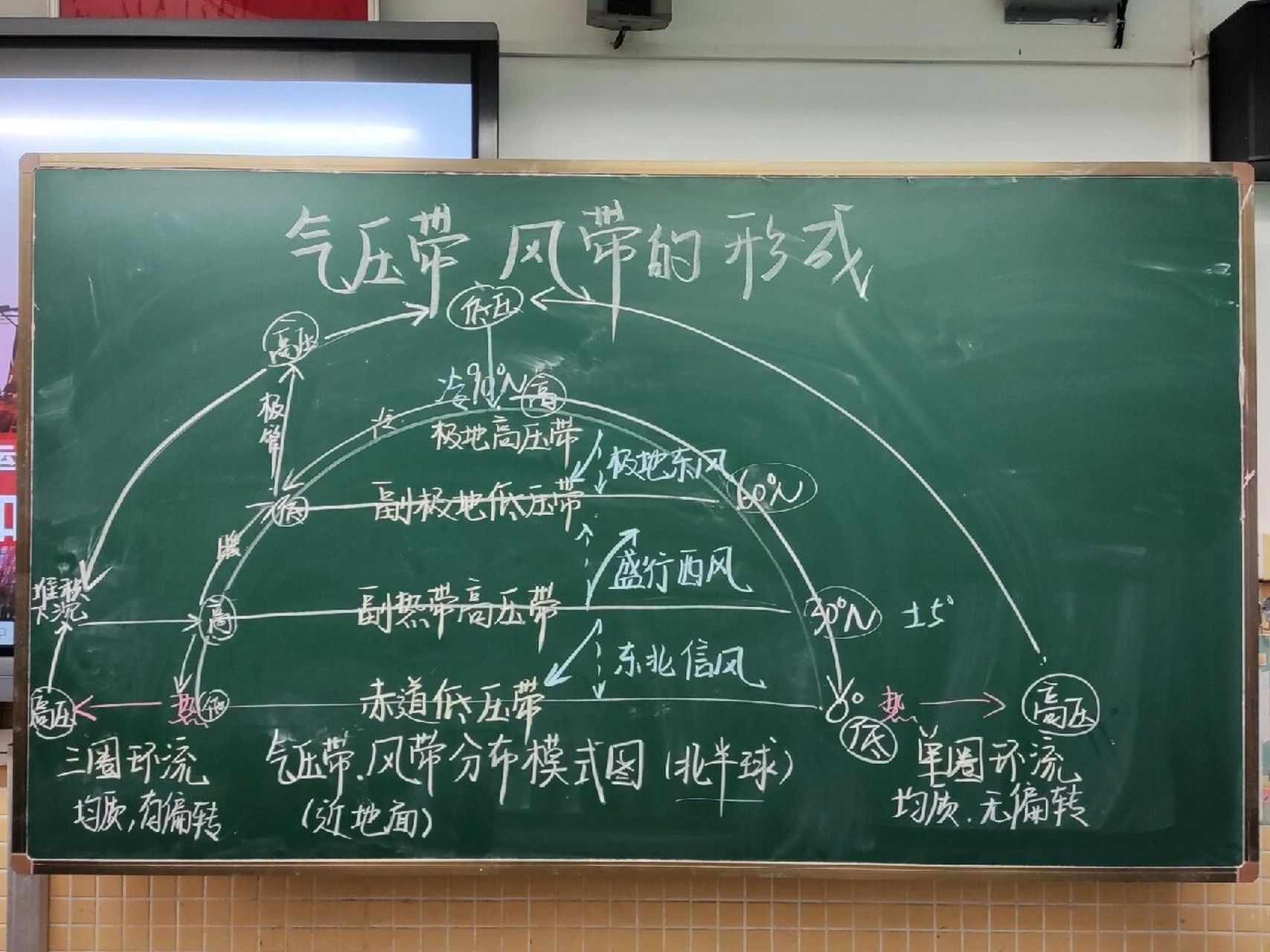 板书 | 气压带和风带 周五下午连堂,两个班都板书有些许出入.