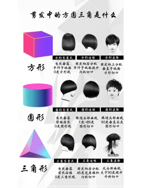 剪发里的方圆三角是什么?