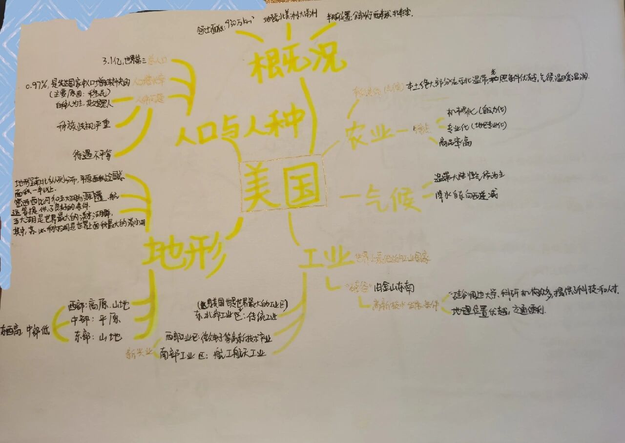 七下地理思维导图(10)——美国