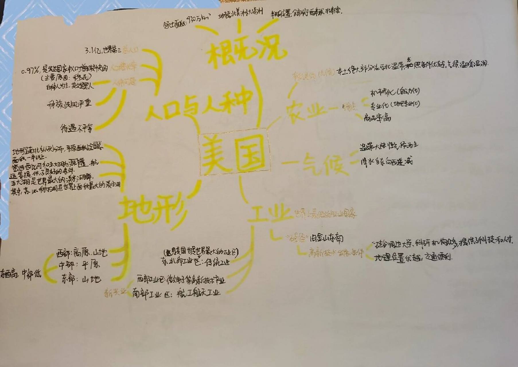 七下地理思维导图(10)——美国 这里是七下期考685.