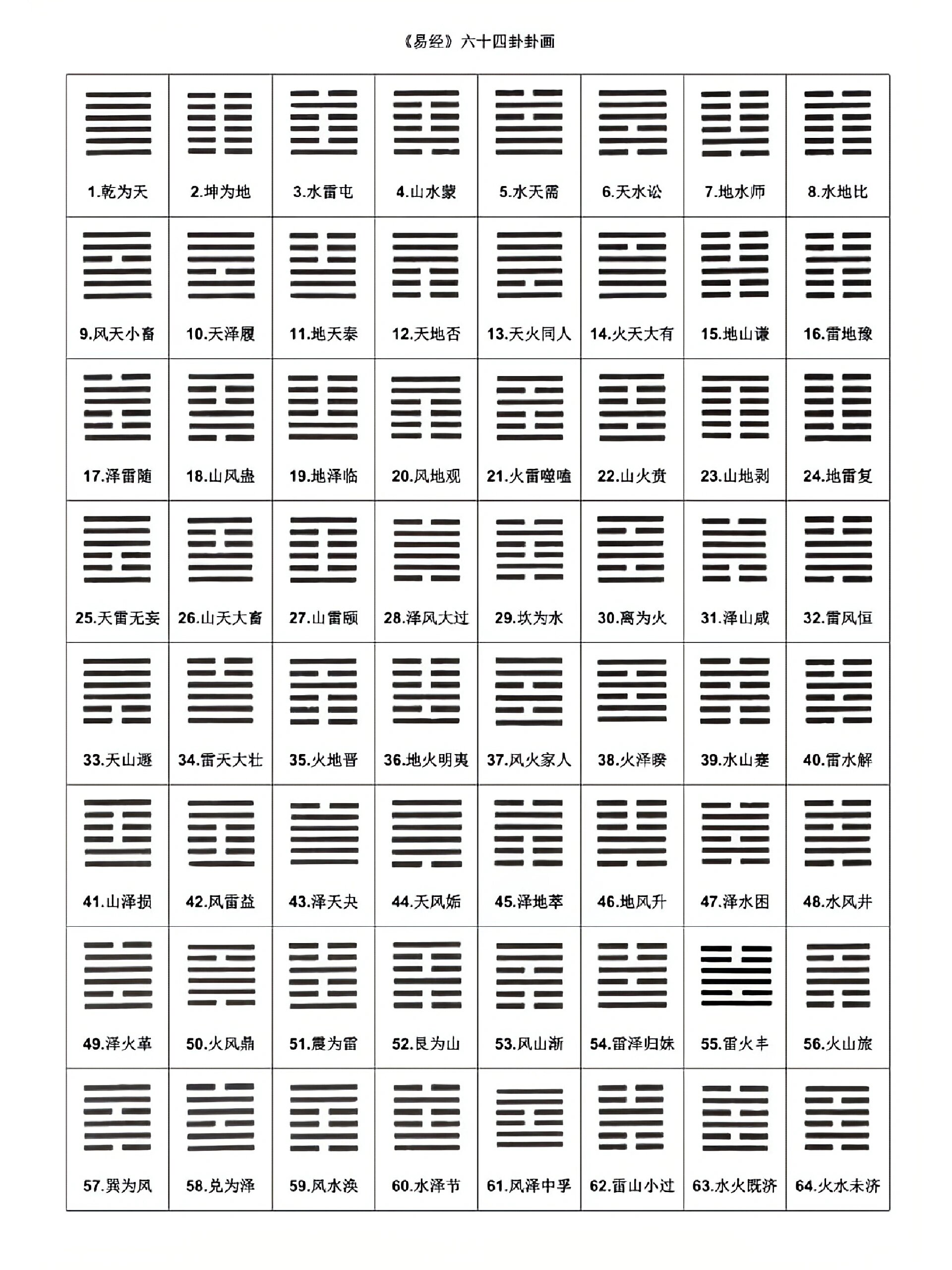 六十四卦顺序图高清图片