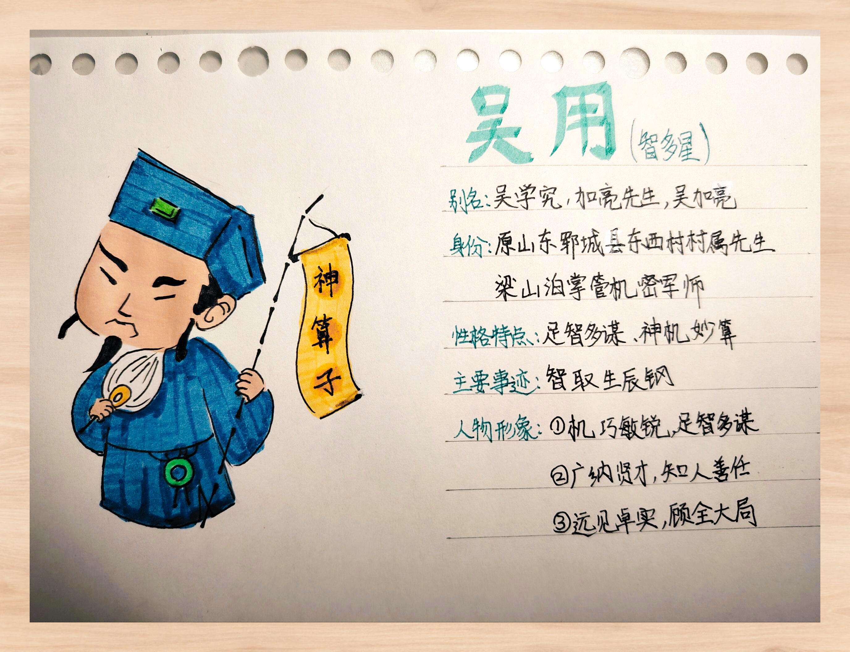 人物介绍卡怎么写简单
