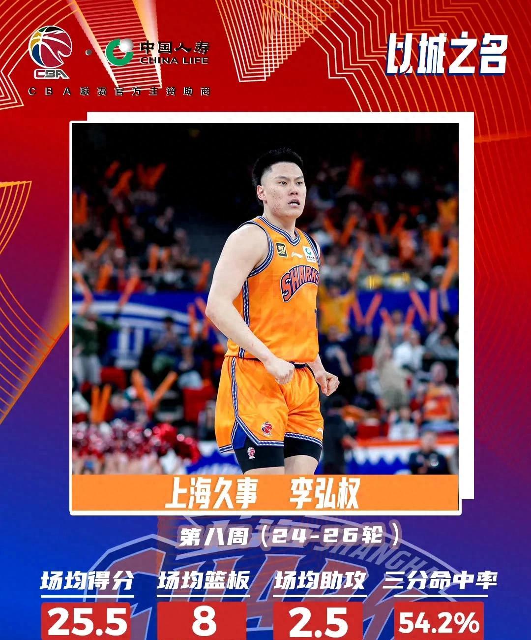 包含上海队客场力克福建，连胜态势不减的词条