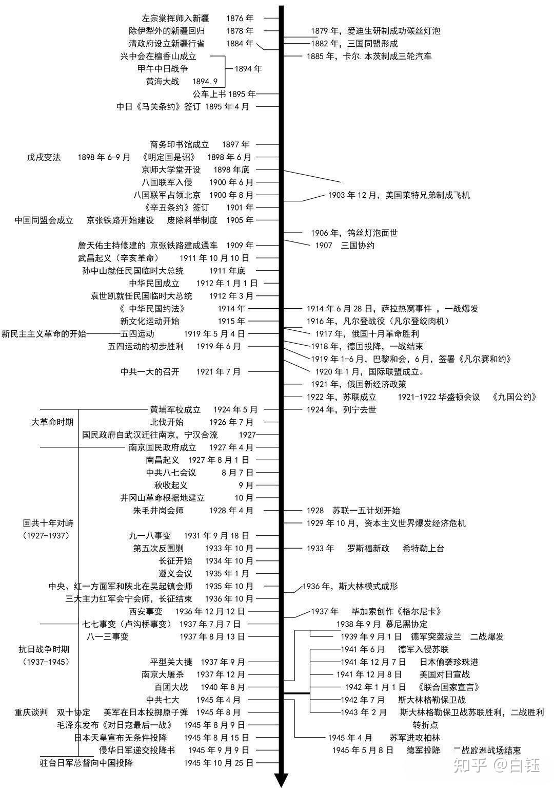 包含中考历史时间线！中外对比，清晰汇总的词条