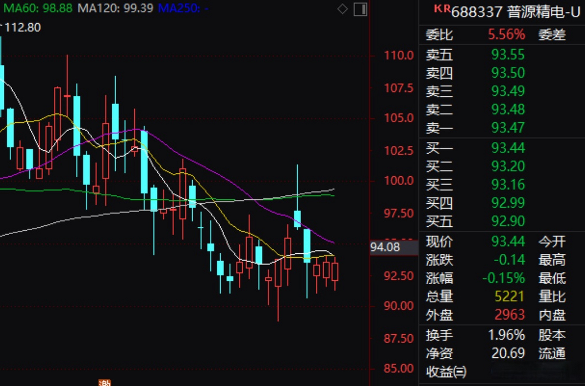 【普源精電首次實現盈利 股票將取消特別標識u】普源精電28日披露年報