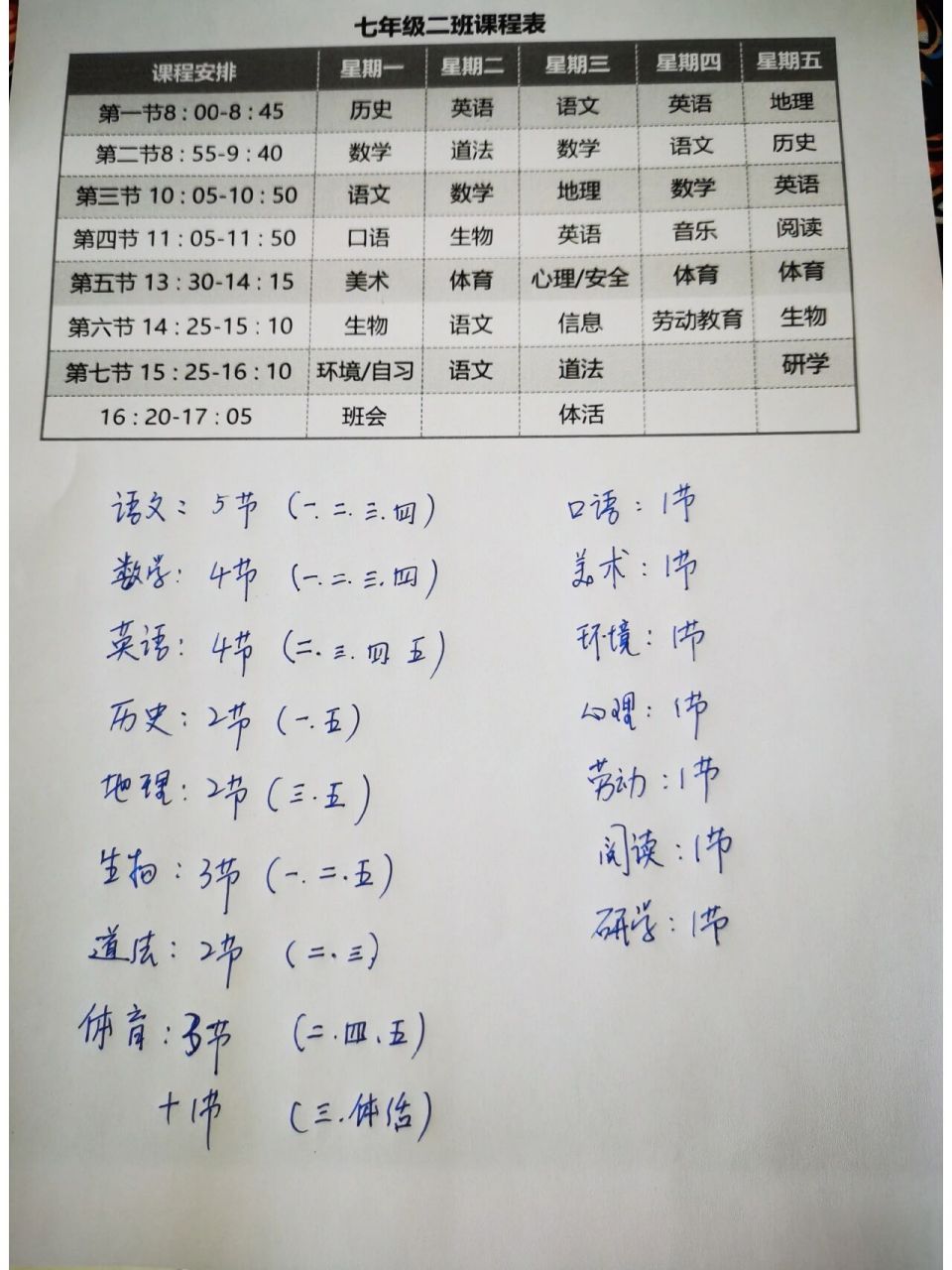 初一课程表 刚下发的课程表,计算了一下各科的节数,谁能帮我解读下?