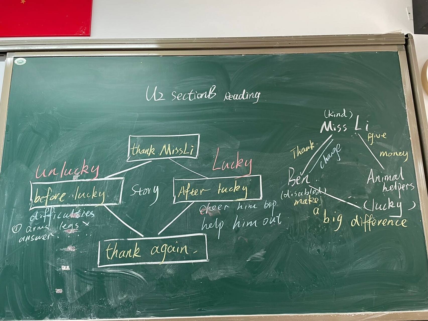 八下二单元大阅读板书设计 #英语板书# #中学生英语