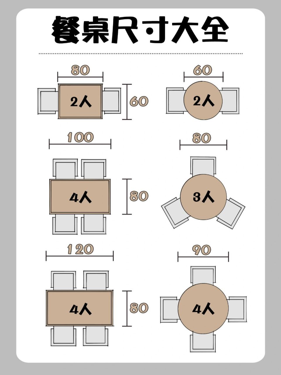 餐桌尺寸怎么选,蕞全攻略在这里 整理到秃头… 根据自己的情况选择