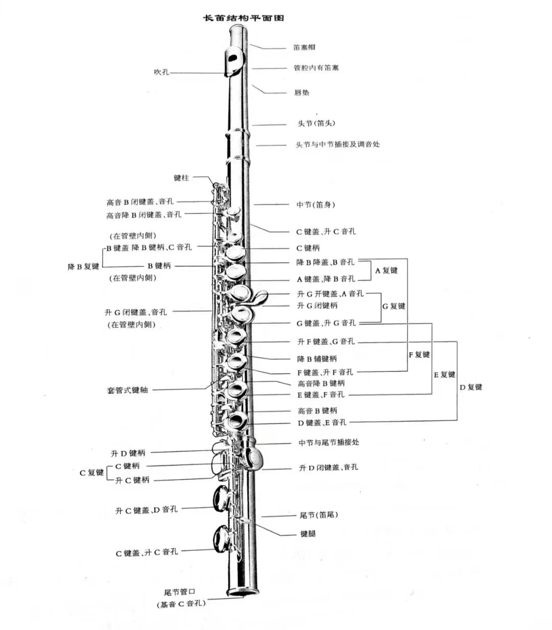 长笛超高音2的指法图片