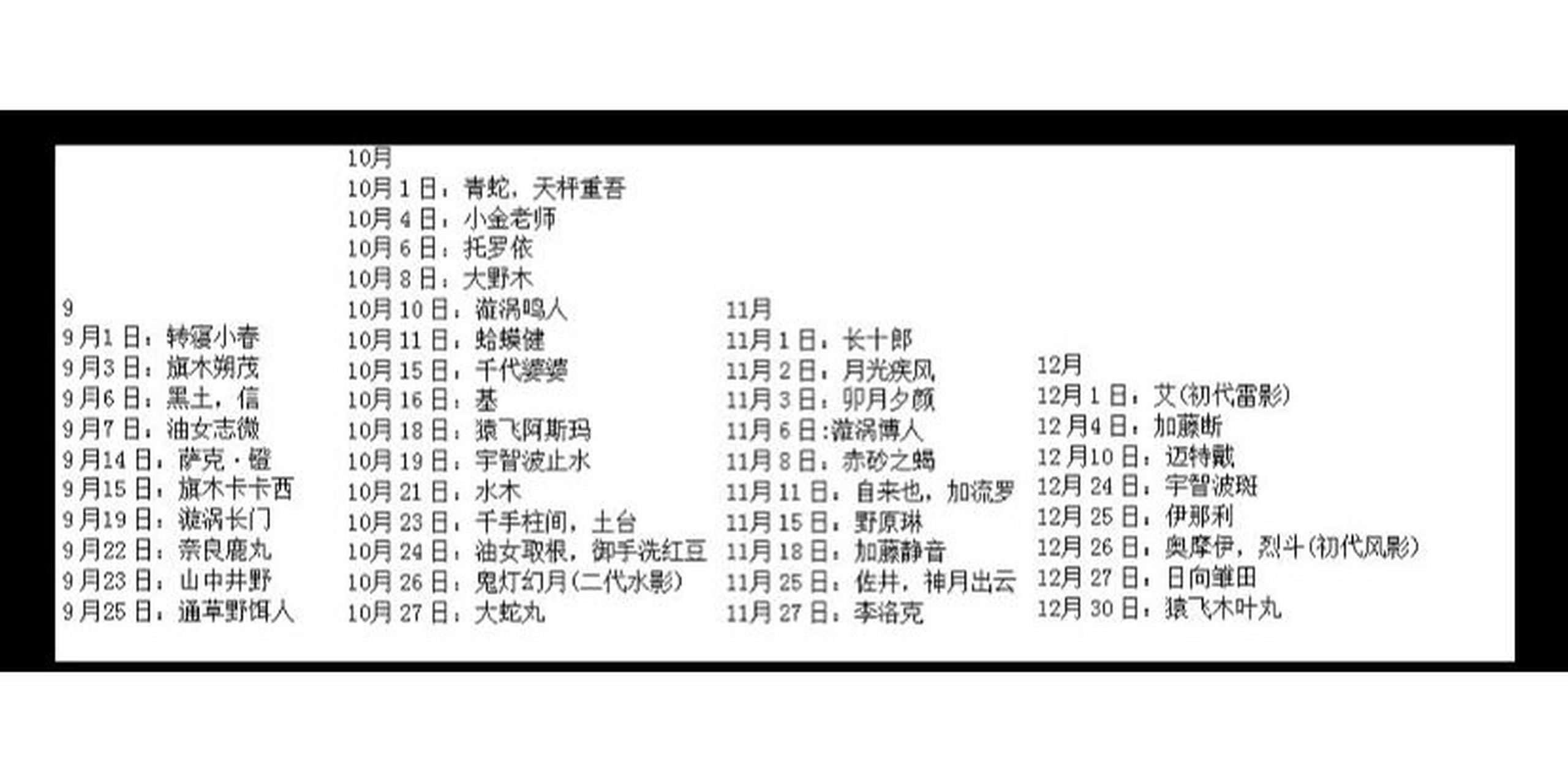 《火影忍者》人物生日大全 快来看看有没有和你同一天哒 欢迎补充