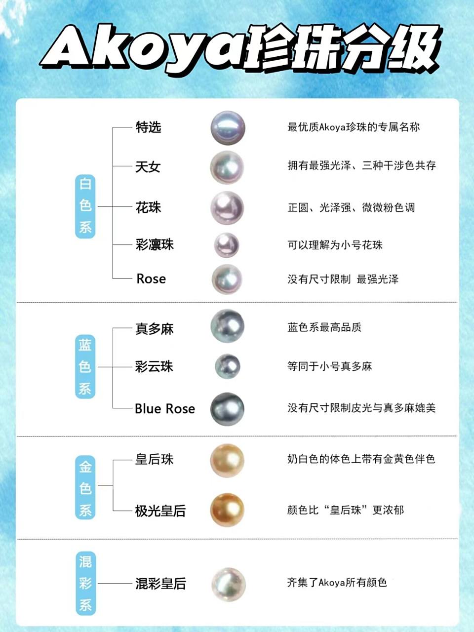 小白必看 白色系 特选:是用来描述最优质akoya珍珠的专属名称  天女