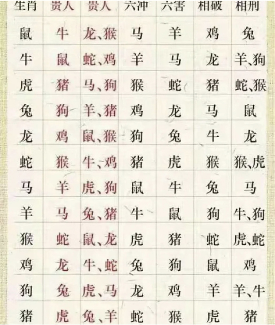 属狗可以生龙宝宝吗?