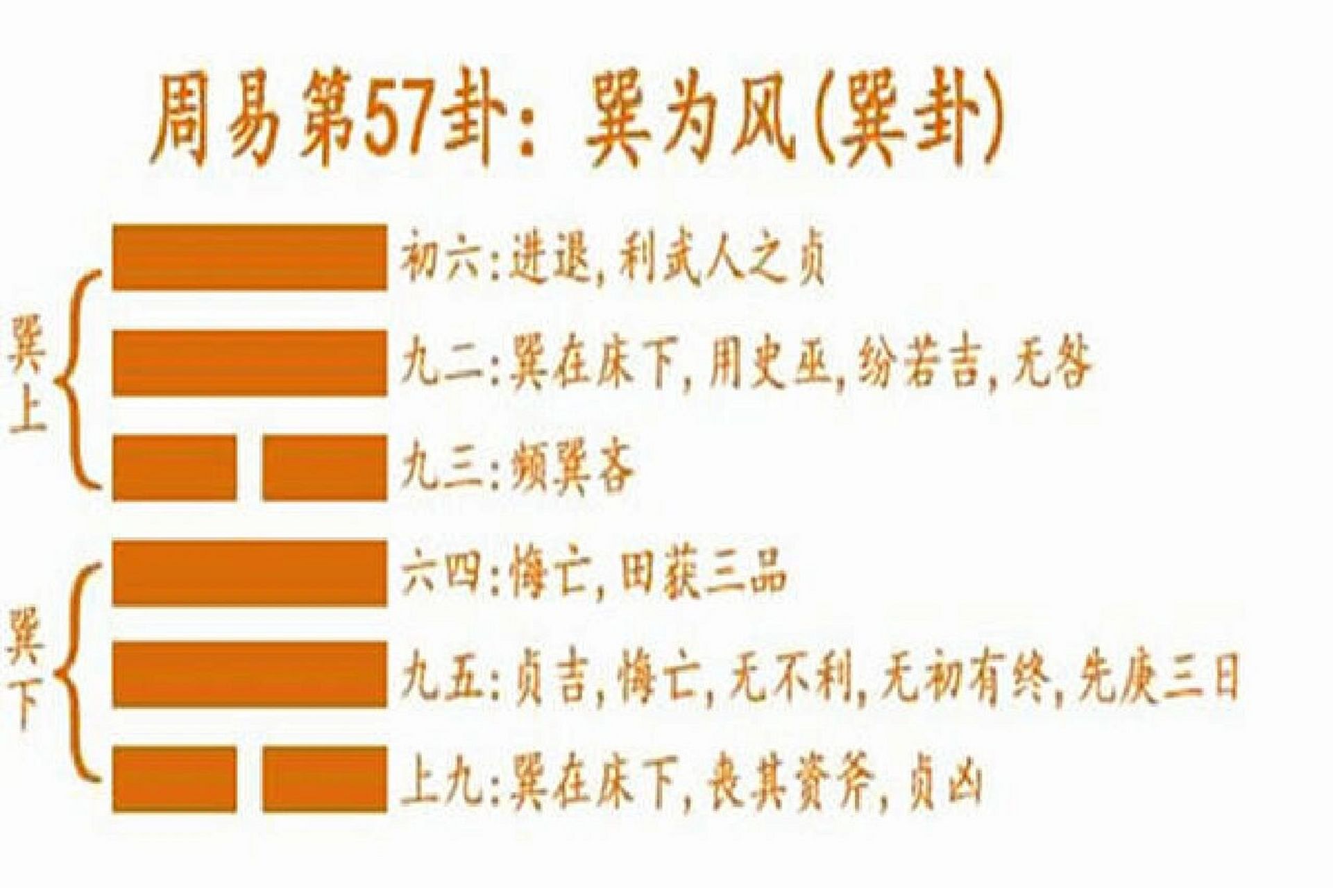 国学经典易经第五十七卦巽为风 一叶孤舟落沙滩,有篙无水进退难,时逢