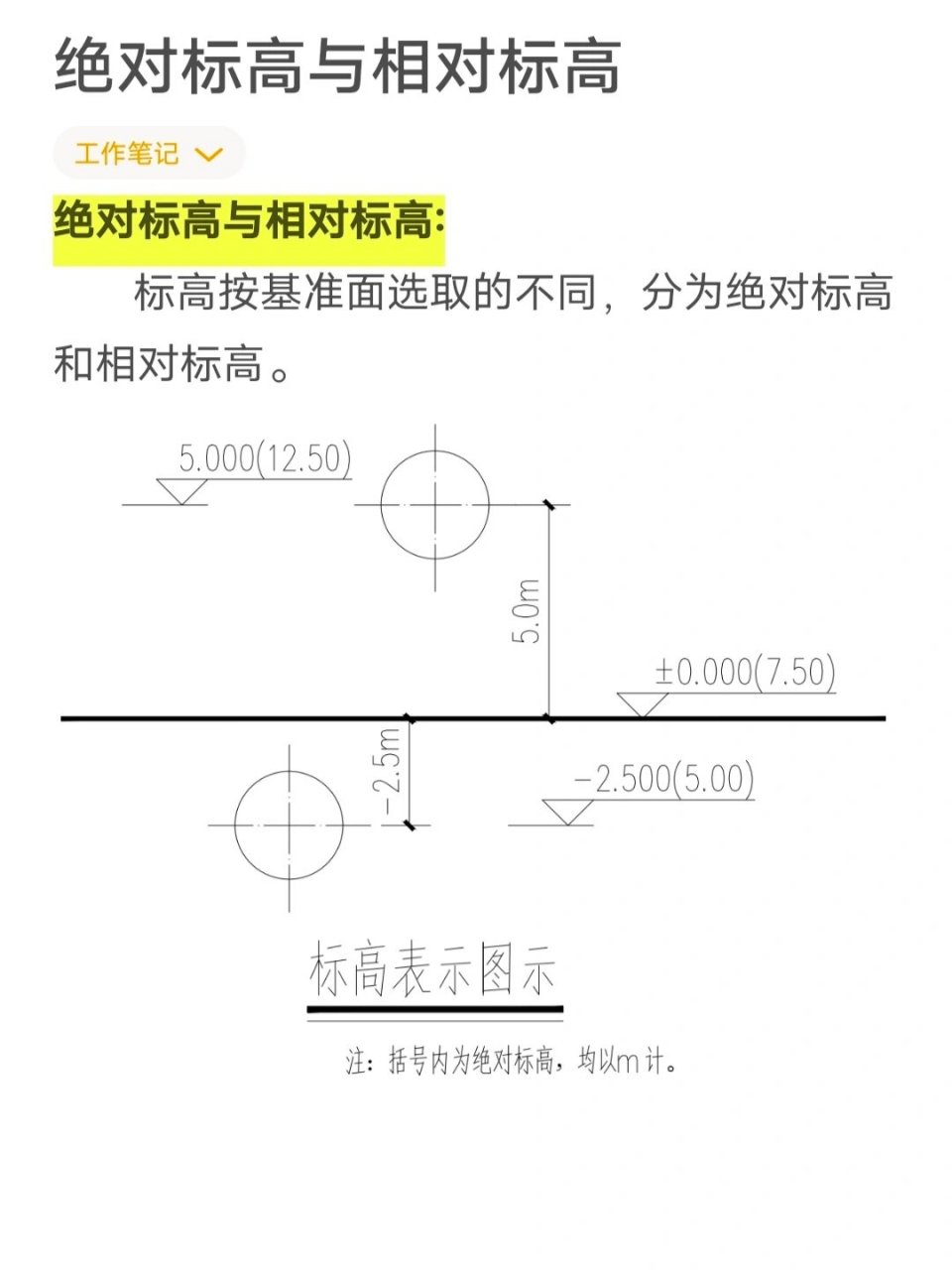 绝对标高和相对标高图片