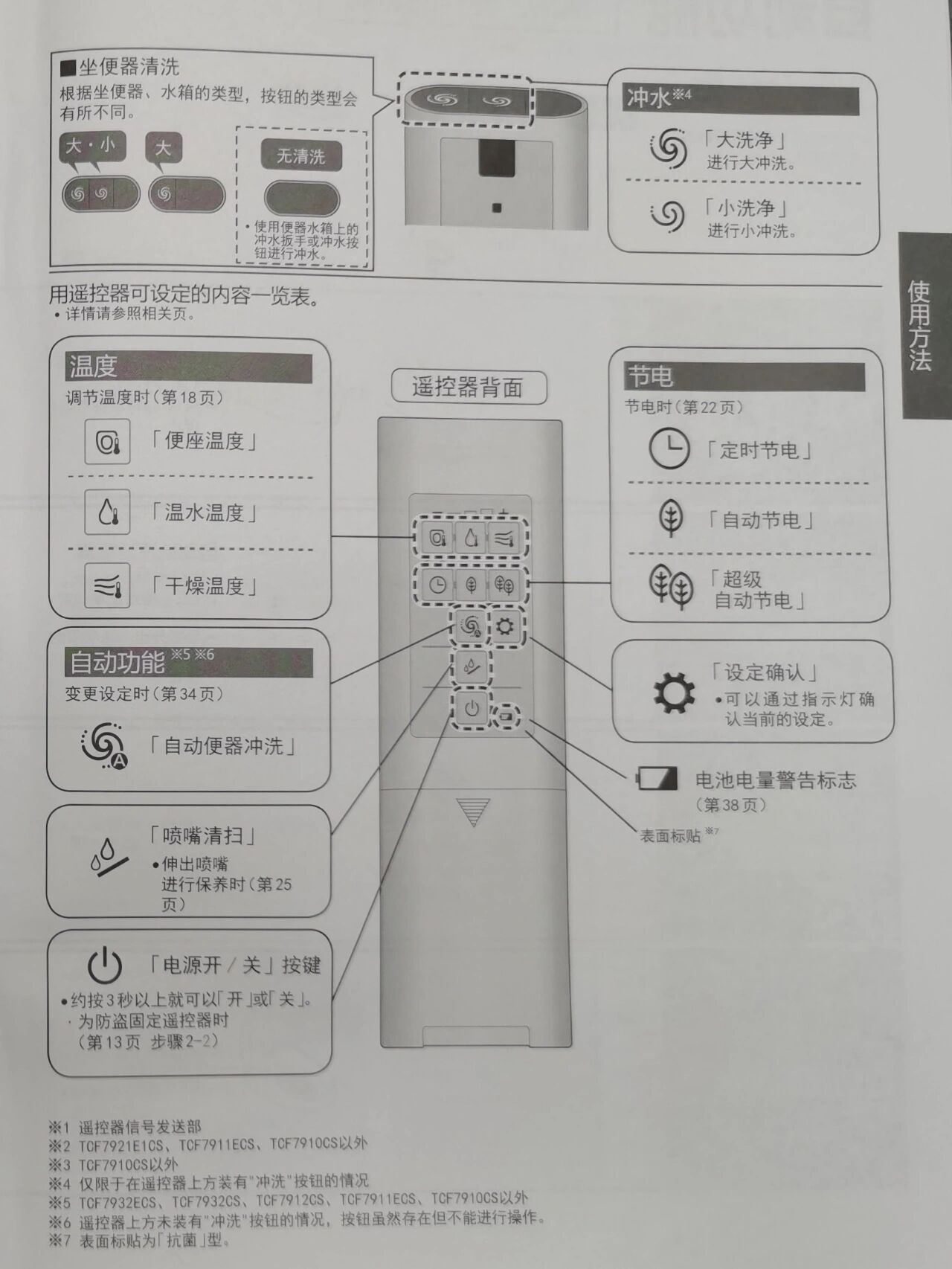 toto马桶报价大全图片