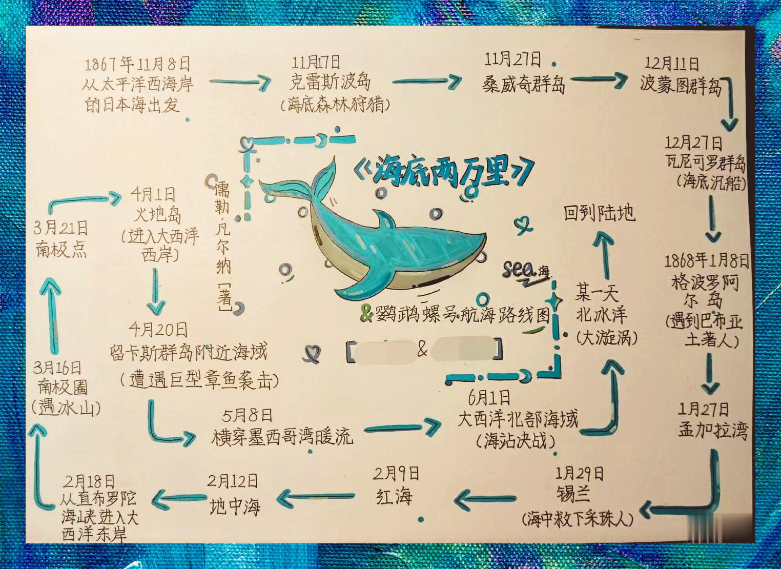 海底两万里路线图时间图片