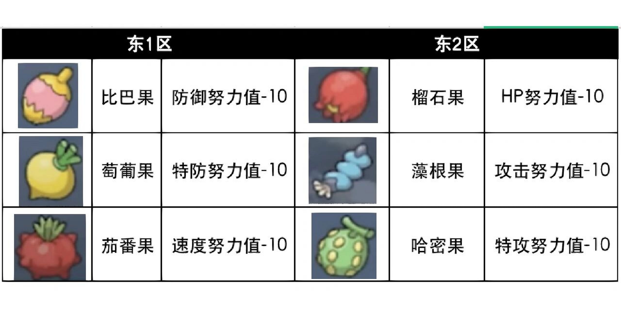 宝可梦剑盾树果图片