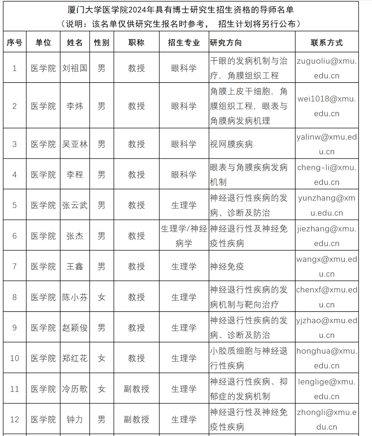 厦门大学医学院有博士招生资格的导师名单厦门大学医学院2024年具有