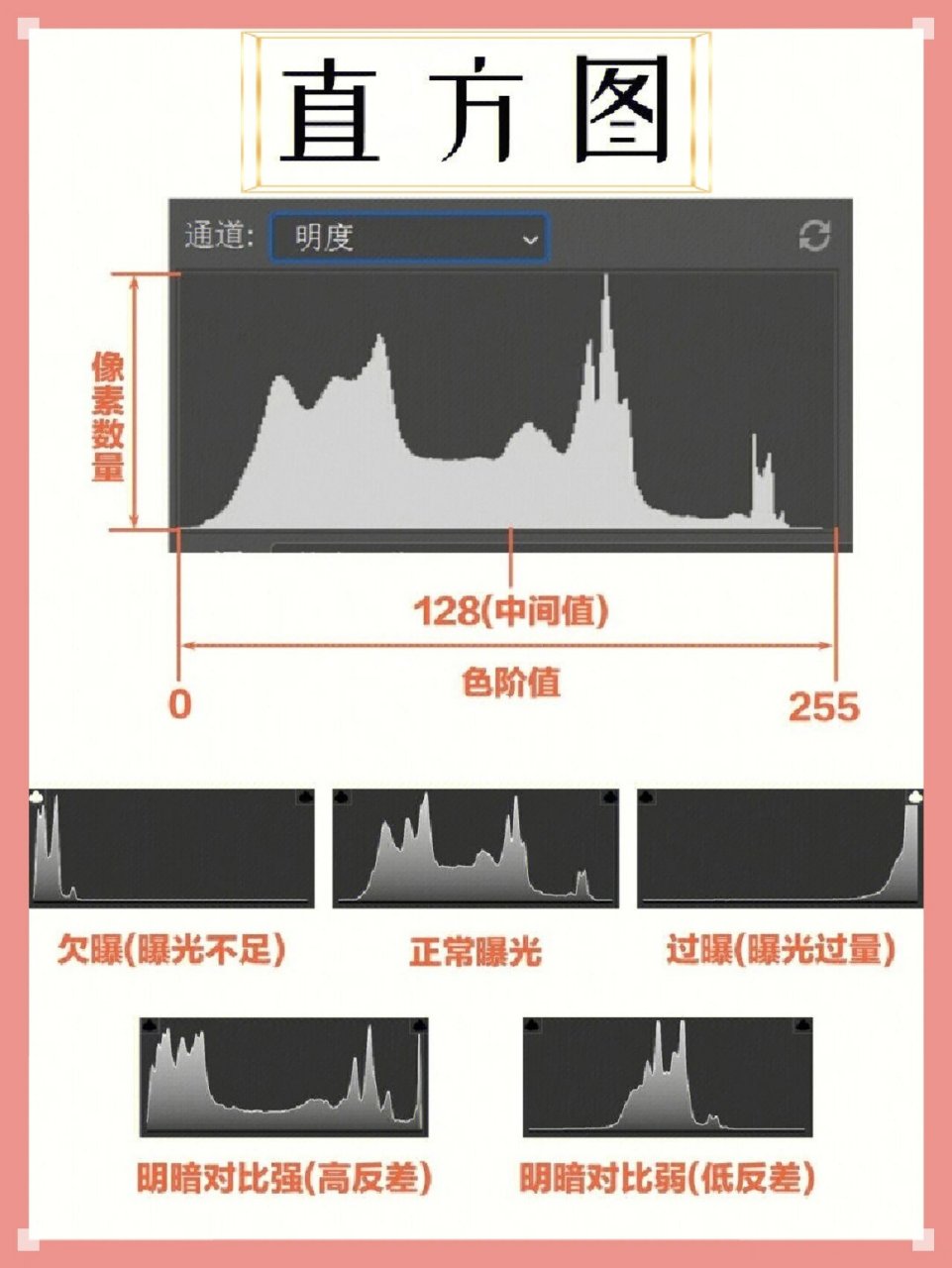 直方图作用图片