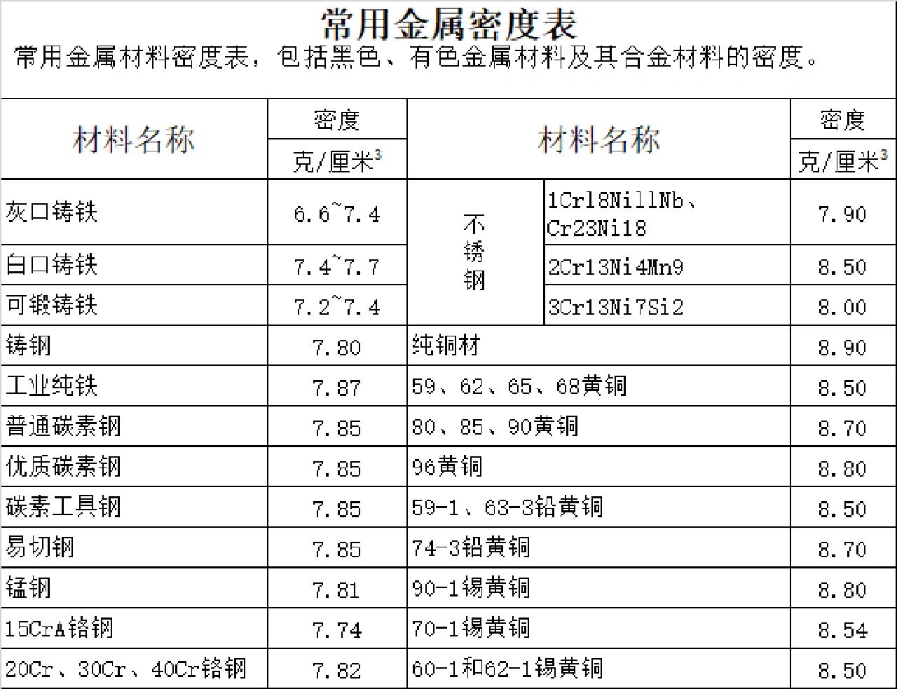 密度计比重计对照表图片