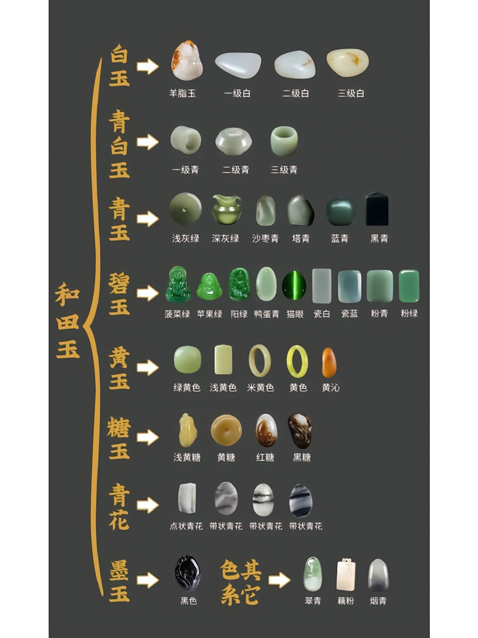 俗话说:"玉挂红,价值连城".