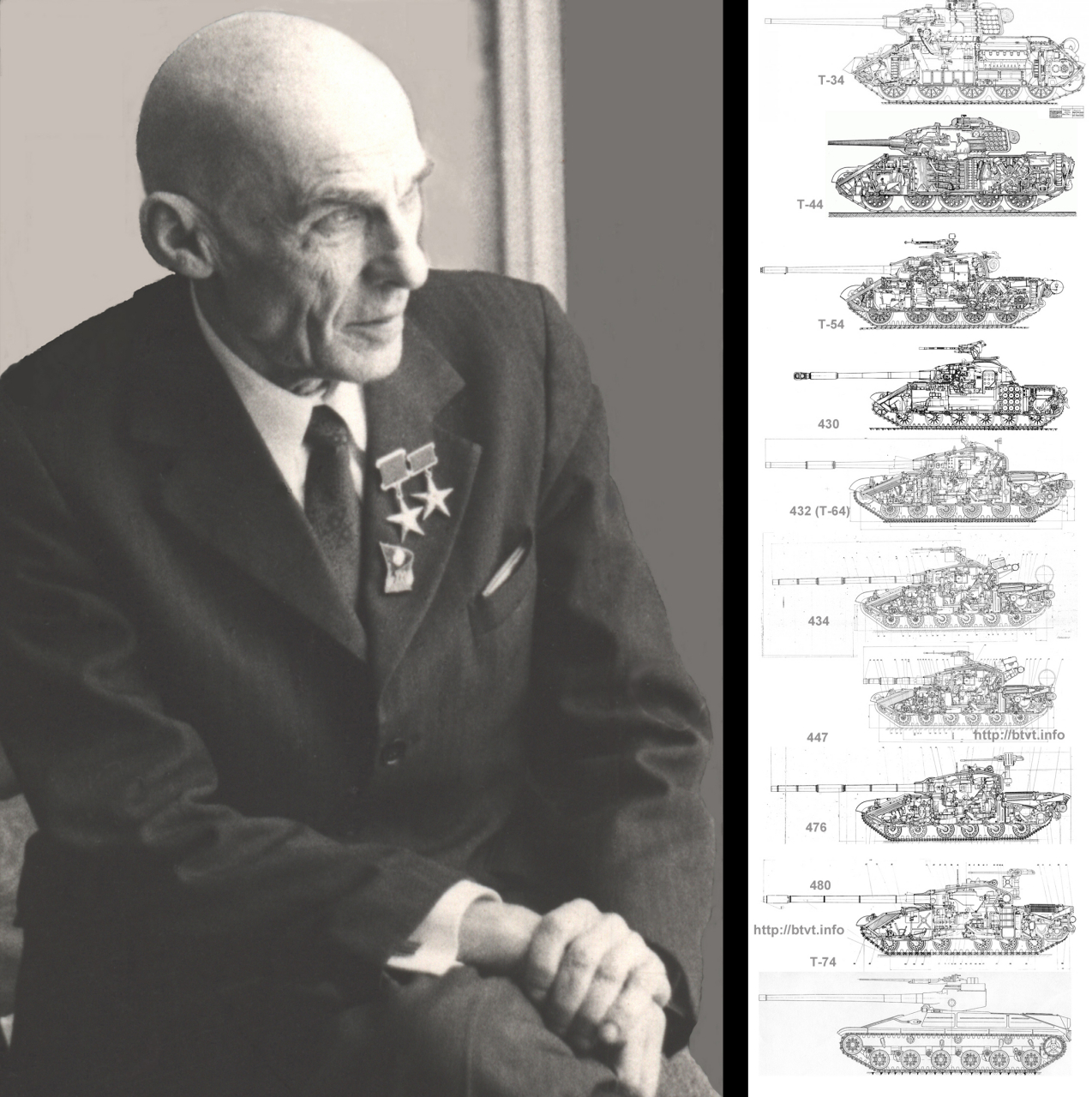 微博公开课# 莫洛佐夫和他的作品