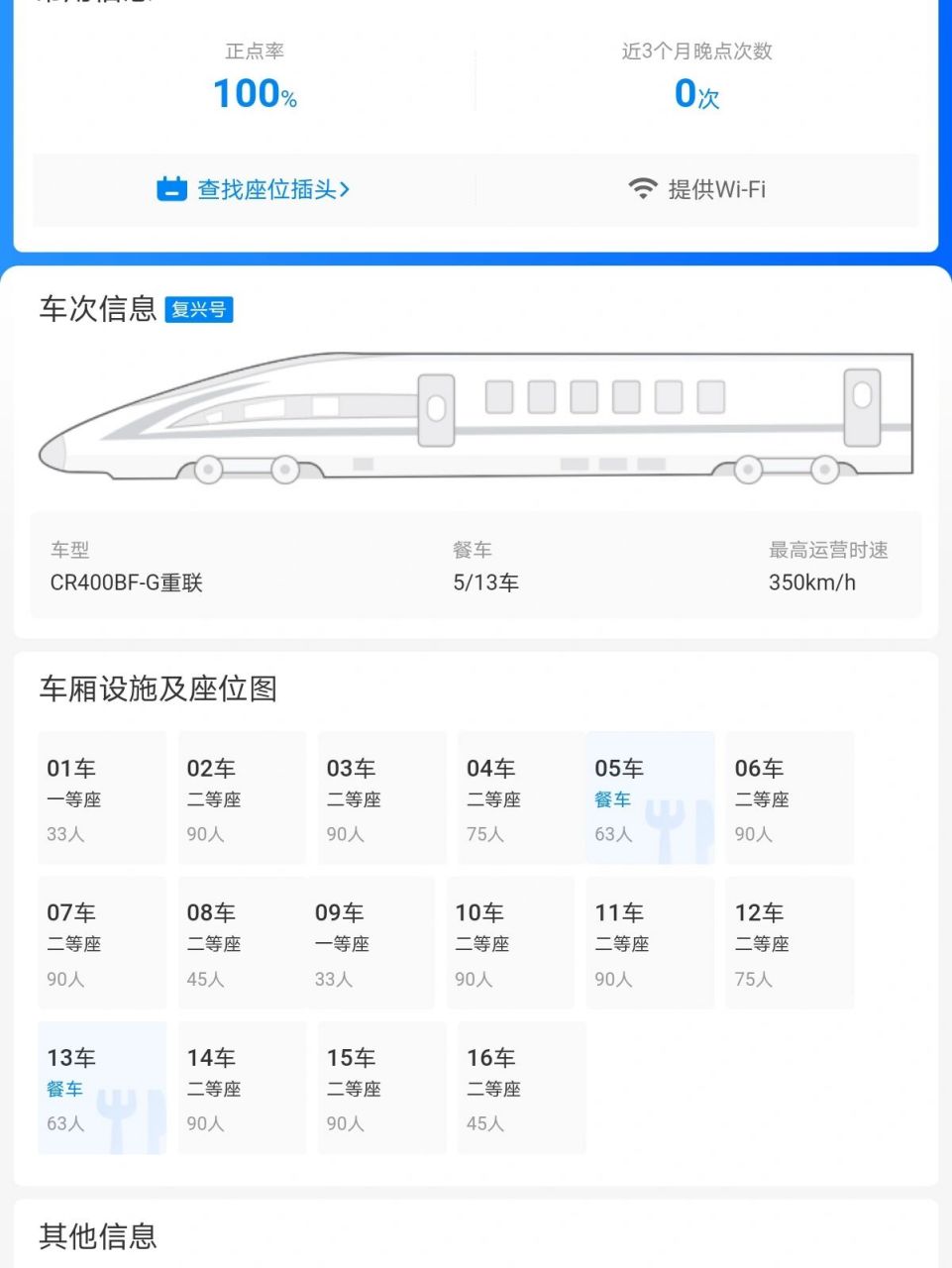 高铁车厢座位分配,这是怎么回事 这个准吗,为啥8车,16车二等座才45
