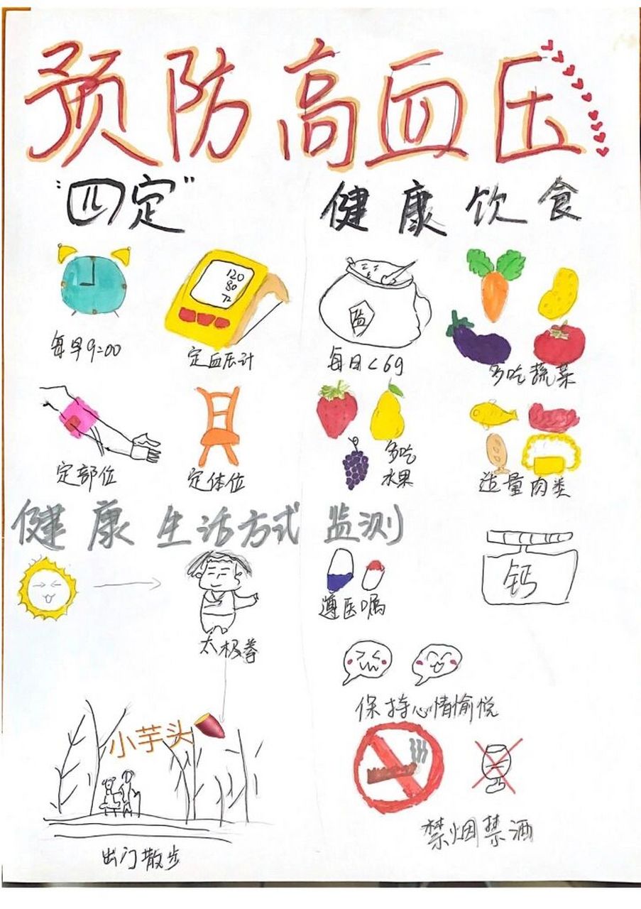 (25 ˙o˙)27高血压健康宣教海报哦(25 ˙o˙)27 (25 ˙o˙