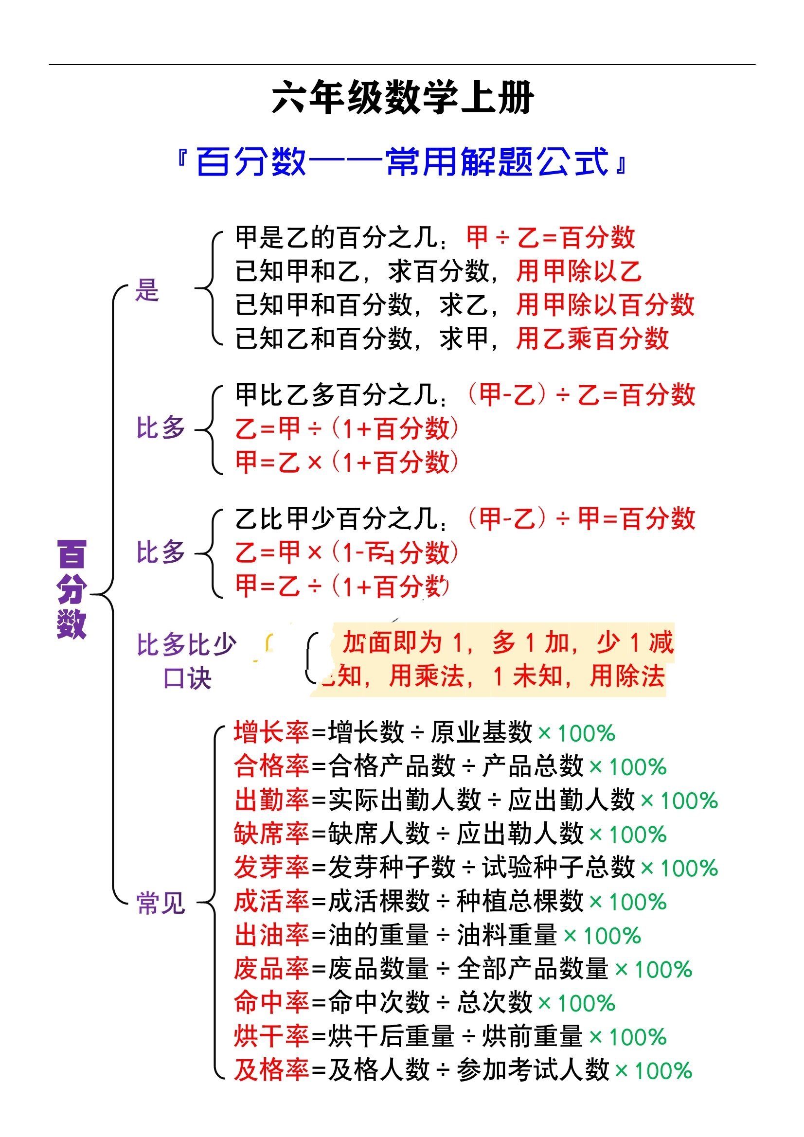 六年级数学上册百分数常用解题公式