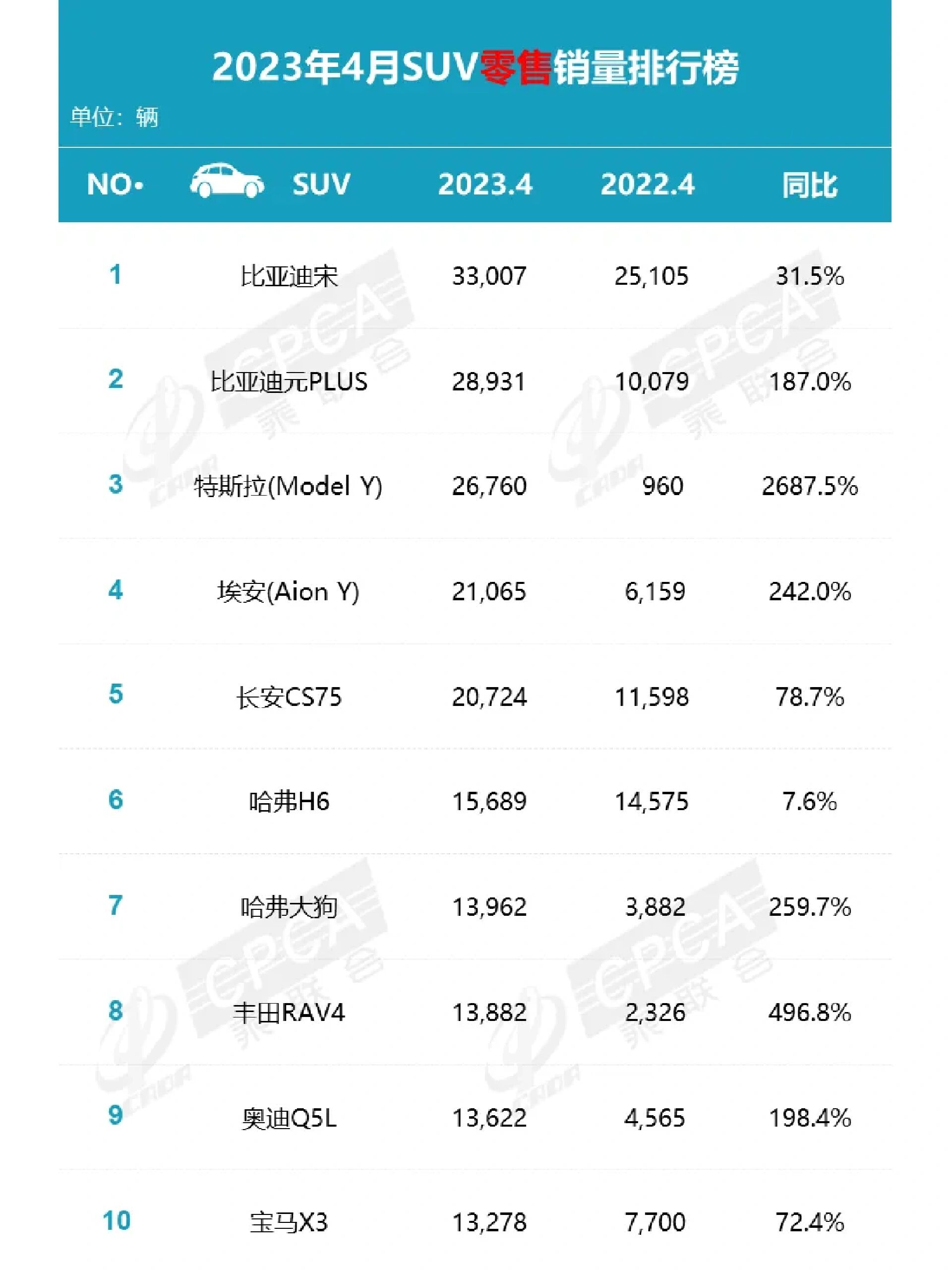 SUV排行销量图片