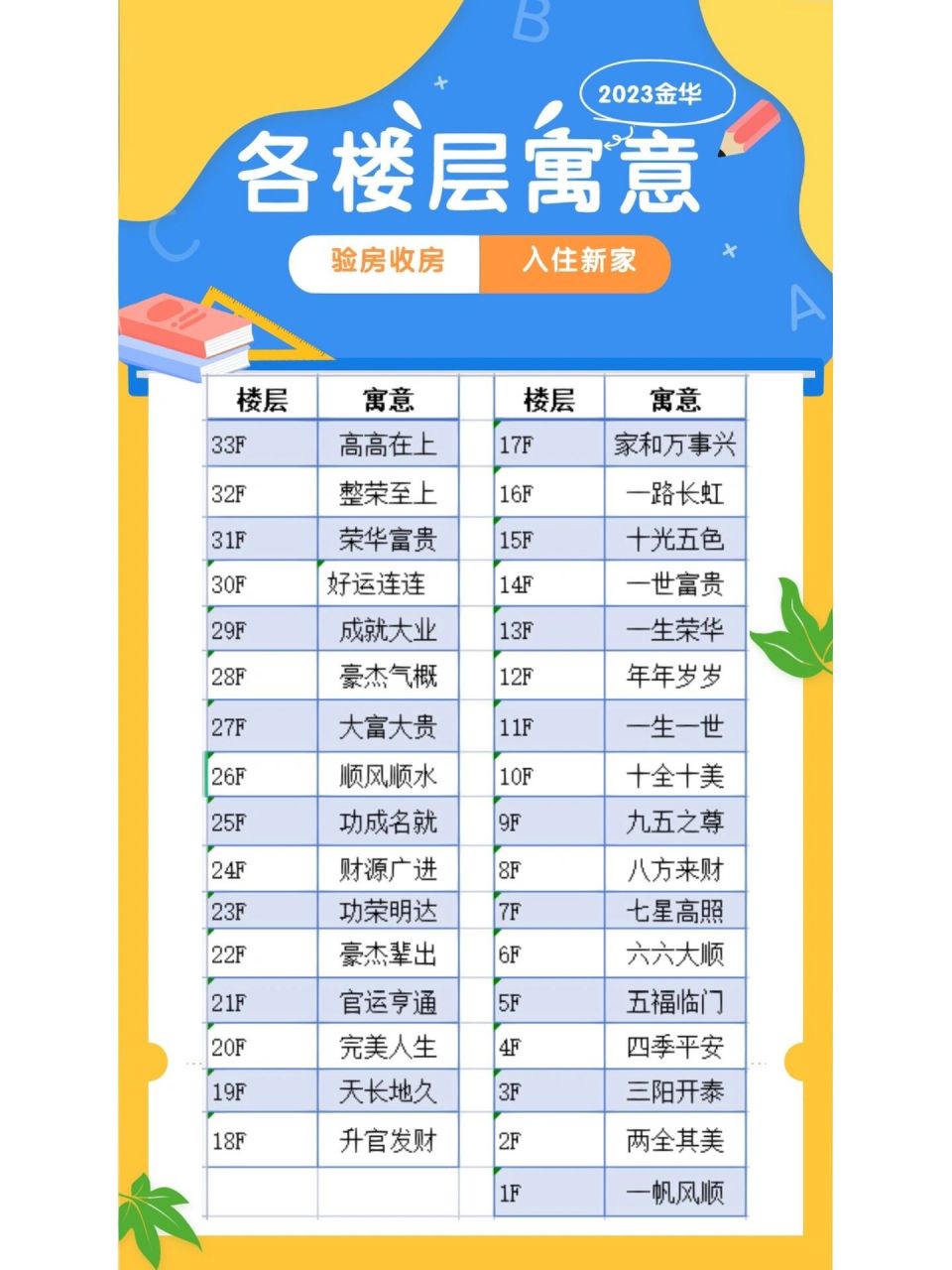买房楼层怎么挑?各楼层寓意表来了 我家是十全十美,你呢?